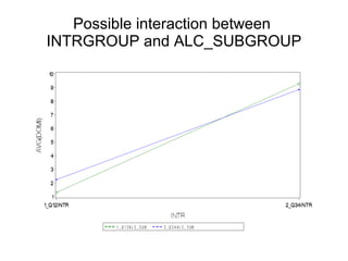 Possible interaction between  INTRGROUP and ALC_SUBGROUP 