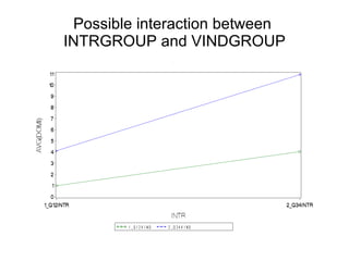 Possible interaction between  INTRGROUP and VINDGROUP 