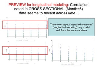 PREVIEW for longitudinal modeling:  Correlation noted in CROSS SECTIONAL (Month=6)  data seems to  persist across time … Therefore suspect “repeated measures” (longitudinal modeling) may model  well from the same variables 