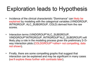 Exploration leads to Hypothesis Incidence of the clinical characteristic “Dominance” can  likely be explained  by modeling with the categorical variables (VINDGROUP, INTRGROUP, ALC_SUBGROUP, COLD) derived from the raw scores. Interaction terms (VINDGROUP*ALC_SUBGROUP, VINDGROUP*INTRGROUP, INTRGROUP*ALC_SUBGROUP) will likely play a role in the modeling process given the preliminary 2-/3-way interaction plots ( COLDGROUP*<other> not compelling, data not shown ). Finally, there are some compelling graphs that suggest that interaction can be explained and may be significant in many cases ( we’ll explore these further with contrasts later ). 