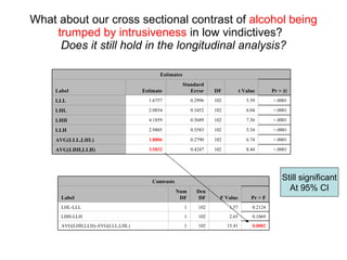 What about our cross sectional contrast of  alcohol being trumped by intrusiveness  in low vindictives?  Does it still hold in the longitudinal analysis? Still significant At 95% CI <.0001 8.44 102 0.4247 3.5832 AVG(LHH,LLH) <.0001 6.74 102 0.2790 1.8806 AVG(LLL,LHL) <.0001 5.34 102 0.5583 2.9805 LLH <.0001 7.36 102 0.5689 4.1859 LHH <.0001 6.04 102 0.3452 2.0854 LHL <.0001 5.59 102 0.2996 1.6757 LLL Pr > |t| t Value DF Standard Error Estimate Label Estimates 0.0002 15.41 102 1 AVG(LHH,LLH)-AVG(LLL,LHL) 0.1069 2.65 102 1 LHH-LLH 0.2124 1.57 102 1 LHL-LLL Pr > F F Value Den DF Num DF Label Contrasts 