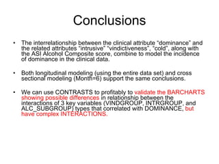 Conclusions The interrelationship between the clinical attribute “dominance” and the related attributes “intrusive” “vindictiveness”, “cold”, along with the ASI Alcohol Composite score, combine to model the incidence of dominance in the clinical data. Both longitudinal modeling (using the entire data set) and cross sectional modeling (Month=6) support the same conclusions. We can use CONTRASTS to profitably to  validate the BARCHARTS showing possible differences  in relationship between the interactions of 3 key variables (VINDGROUP, INTRGROUP, and ALC_SUBGROUP) types that correlated with DOMINANCE,  but have complex INTERACTIONS. 