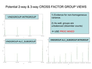 Potential 2-way & 3-way CROSS FACTOR GROUP VIEWS VINDGROUP-INTRGROUP VINDGROUP-ALC_SUBGROUP VINDGROUP-ALC_SUBGROUP-INTRGROUP 1) Evidence for non-homogeneous variance.  2) As well, groups are unbalanced (dissimilar counts)   USE  PROC MIXED 