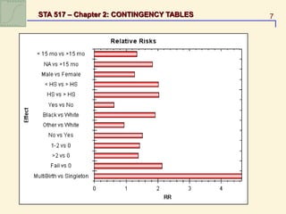 7
STA 517 – Chapter 2: CONTINGENCY TABLES
 