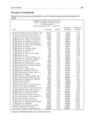 Lecture 3-NHDS                                                                                  69


Exercises 3.1 (continued)
Output of proc freq code, used in nhds02d, used to obtain principal procedure distribution of
NHDS
                               Weighted Frequency Distribution with
                               Formats for NHDS Principal Procedure
                                        The FREQ Procedure
                              ICD-9-CM procedure code - 2 position
                                                                       Cumulative    Cumulative
  pd12                                        Frequency     Percent     Frequency      Percent
  ƒƒƒƒƒƒƒƒƒƒƒƒƒƒƒƒƒƒƒƒƒƒƒƒƒƒƒƒƒƒƒƒƒƒƒƒƒƒƒƒƒƒƒƒƒƒƒƒƒƒƒƒƒƒƒƒƒƒƒƒƒƒƒƒƒƒƒƒƒƒƒƒƒƒƒƒƒƒƒƒƒƒƒƒƒƒƒƒƒƒƒƒƒ
  Blank/00:Procedures and interventns, NEC      750131        3.13        750131         3.13
  01:Incision and excision of skull, br...      108128        0.45        858259         3.58
  02:Other operations on skull, brain, ...       63580        0.27        921839         3.84
  03:Operations on spinal cord and spin...      415543        1.73       1337382         5.58
  04:Operations on cranial and peripher...       15619        0.07       1353001         5.64
  05:Operations on sympathetic nerves o...         841        0.00       1353842         5.64
  06:Operations on thyroid and parathyr...       64094        0.27       1417936         5.91
  07:Operations on other endocrine glands        14458        0.06       1432394         5.97
  08:Operations on eyelids                       17617        0.07       1450011         6.05
  09:Operations on lacrimal system                1240        0.01       1451251         6.05
  10:Operations on conjunctiva                     256        0.00       1451507         6.05
  11:Operations on cornea                          852        0.00       1452359         6.06
  12:Operations on iris, ciliary body, ...        1162        0.00       1453521         6.06
  13:Operations on lens                           3525        0.01       1457046         6.08
  14:Operations on retina, choroid, vit...        8387        0.03       1465433         6.11
  15:Operations on extraocular muscles             901        0.00       1466334         6.11
  16:Operations on orbit and eyeball              4285        0.02       1470619         6.13
  18:Operations on external ear                  12618        0.05       1483237         6.18
  19:Reconstructive operations on middl...         354        0.00       1483591         6.19
  20:Other operations on middle and inn...       10286        0.04       1493877         6.23
  21:Operations on nose                          39267        0.16       1533144         6.39
  22:Operations on nasal sinuses                  8745        0.04       1541889         6.43
  23:Removal and restoration of teeth             5846        0.02       1547735         6.45
  24:Other operations on teeth, gums, a...        3566        0.01       1551301         6.47
  25:Operations on tongue                         9460        0.04       1560761         6.51
  26:Operations on salivary glands and ...        7813        0.03       1568574         6.54
  27:Other operations on mouth and face          41362        0.17       1609936         6.71
  28:Operations on tonsils and adenoids          32508        0.14       1642444         6.85
   29:Operations on pharynx                        6601        0.03       1649045         6.88
  30:Excision of larynx                           6894        0.03       1655939         6.90
  31:Other operations on larynx and tra...       92709        0.39       1748648         7.29
  32:Excision of lung and bronchus               70556        0.29       1819204         7.59
  33:Other operations on lung and bronchus      156952        0.65       1976156         8.24
  34:Operations on chest wall, pleura, ...      241419        1.01       2217575         9.25
  35:Operations on valves and septa of ...      119009        0.50       2336584         9.74
  36:Operations on vessels of heart             271042        1.13       2607626        10.87
  37:Other operations on heart and peri...      868062        3.62       3475688        14.49
  38:Incision, excision, and occlusion ...      818977        3.41       4294665        17.91
  39:Other operations on vessels                619691        2.58       4914356        20.49
  40:Operations on lymphatic system              41724        0.17       4956080        20.66
  41:Operations on bone marrow and spleen        67897        0.28       5023977        20.95
  42:Operations on esophagus                     50015        0.21       5073992        21.16
  43:Incision and excision of stomach           125793        0.52       5199785        21.68
  44:Other operations on stomach                206256        0.86       5406041        22.54
  45:Incision, excision, and anastomosi...     1278566        5.33       6684607        27.87

Copyright © 2009 Raymond R. Arons, Teaneck, NJ, USA
 