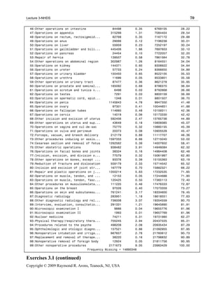 Lecture 3-NHDS                                                                           70

  46:Other operations on intestine               84498        0.35    6769105    28.22
  47:Operations on appendix                     315299        1.31    7084404    29.54
  48:Operations on rectum, rectosigmoid...       82768        0.35    7167172    29.88
  49:Operations on anus                          29066        0.12    7196238    30.01
  50:Operations on liver                         55959        0.23    7252197    30.24
  51:Operations on gallbladder and bili...      445406        1.86    7697603    32.10
  52:Operations on pancreas                      24454        0.10    7722057    32.20
  53:Repair of hernia                           139507        0.58    7861564    32.78
  54:Other operations on abdominal region       302987        1.26    8164551    34.04
  55:Operations on kidney                       144371        0.60    8308922    34.64
  56:Operations on ureter                        57733        0.24    8366655    34.89
  57:Operations on urinary bladder              155450        0.65    8522105    35.53
  58:Operations on urethra                       11696        0.05    8533801    35.58
  59:Other operations on urinary tract           87477        0.36    8621278    35.95
  60:Operations on prostate and seminal...      165092        0.69    8786370    36.64
  61:Operations on scrotum and tunica v...        6498        0.03    8792868    36.66
  62:Operations on testes                         7291        0.03    8800159    36.69
  63:Operations on spermatic cord, epid...        1348        0.01    8801507    36.70
  64:Operations on penis                       1145843        4.78    9947350    41.48
  65:Operations on ovary                         97301        0.41   10044651    41.88
  66:Operations on fallopian tubes              114660        0.48   10159311    42.36
  67:Operations on cervix                        14019        0.06   10173330    42.42
  68:Other incision and excision of uterus      592406        2.47   10765736    44.89
  69:Other operations on uterus and sup...       43649        0.18   10809385    45.07
  70:Operations on vagina and cul-de-sac         75770        0.32   10885155    45.39
  71:Operations on vulva and perineum            20373        0.08   10905528    45.47
  72:Forceps, vacuum, and breech delivery       212179        0.88   11117707    46.36
  73:Other procedures inducing or assis...     1597333        6.66   12715040    53.02
  74:Cesarean section and removal of fetus     1292562        5.39   14007602    58.41
  75:Other obstetric operations                 938482        3.91   14946084    62.32
  76:Operations on facial bones and joints       38324        0.16   14984408    62.48
  77:Incision, excision, and division o...       77579        0.32   15061987    62.80
  78:Other operations on bones, except ...       93376        0.39   15155363    63.19
  79:Reduction of fracture and dislocation      559179        2.33   15714542    65.52
  80:Incision and excision of joint str...      167779        0.70   15882321    66.22
  81:Repair and plastic operations on j...     1350214        5.63   17232535    71.85
  82:Operations on muscle, tendon, and ...       12153        0.05   17244688    71.90
  83:Operations on muscle, tendon, fasc...      120425        0.50   17365113    72.40
  84:Other procedures on musculoskeleta...      111220        0.46   17476333    72.87
  85:Operations on the breast                    97026        0.40   17573359    73.27
  86:Operations on skin and subcutaneou...      761241        3.17   18334600    76.45
  87:Diagnostic radiology                       283951        1.18   18618551    77.63
  88:Other diagnostic radiology and rel...      736008        3.07   19354559    80.70
  89:Interview, evaluation, consultatio...      291331        1.21   19645890    81.91
  90:Microscopic examination I                    9886        0.04   19655776    81.96
  91:Microscopic examination II                   1993        0.01   19657769    81.96
  92:Nuclear medicine                            74211        0.31   19731980    82.27
  93:Physical therapy/respiratory thera...      705245        2.94   20437225    85.21
  94:Procedures related to the psyche           498209        2.08   20935434    87.29
  95:Ophthalmologic and otologic diagno...      157521        0.66   21092955    87.95
  96:Nonoperative intubation and irriga...      667657        2.78   21760612    90.73
  97:Replacement and removal of therape...       38220        0.16   21798832    90.89
  98:Nonoperative removal of foreign body        12924        0.05   21811756    90.95
  99:Other nonoperative procedures             2171673        9.05   23983429   100.00
                                   Frequency Missing = 14890348


Exercises 3.1 (continued)
Copyright © 2009 Raymond R. Arons, Teaneck, NJ, USA
 