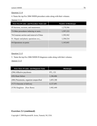 Lecture 3-NHDS                                                                    71

Question 3.1-4
4. Name the top five 2006 NHDS procedure codes along with their volumes.
Answer 3.1-4
 First Two I9 codes and Procedure Name and                 Number of Discharges

45:Incision, excision, and anastomosi..                       1,278,566

73:Other procedures inducing or assis..                       1,597,333

74:Cesarean section and removal of fetus                      1.292,562
81: Repair and plastic operations on j...                     1,350.214

64:Operations on penis                                       1,145,843




Question 3.1-5
5. Name the top five 2006 NHDS I9 diagnoses codes along with their volumes.
Answer 3.1-5



   First Three I9 codes and Diagnosis Name                      Discharges

(296) Affective psychoses                      971, 131

428) Heart failure                             1,106,406

(486) Pneumonia, organism unspecified          1,053,180

(V27) Outcome of delivery                      4,127,491

(V30) Singleton (New Born)                     3,902,440




Exercises 3.1 (continued)
Copyright © 2009 Raymond R. Arons, Teaneck, NJ, USA
 
