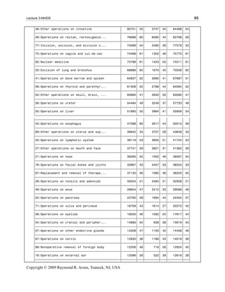 Lecture 3-NHDS                                                                                  95

    ‚46:Other operations on intestine                ‚   80751‚ 55‚    3747‚ 34‚   84498‚ 54‚
    ‡ƒƒƒƒƒƒƒƒƒƒƒƒƒƒƒƒƒƒƒƒƒƒƒƒƒƒƒƒƒƒƒƒƒƒƒƒƒƒƒƒƒƒƒƒƒƒƒƒˆƒƒƒƒƒƒƒƒˆƒƒƒˆƒƒƒƒƒƒƒƒˆƒƒƒˆƒƒƒƒƒƒƒƒˆƒƒƒ‰
    ‚48:Operations on rectum, rectosigmoid...        ‚   76688‚ 60‚    6080‚ 44‚   82768‚ 59‚
    ‡ƒƒƒƒƒƒƒƒƒƒƒƒƒƒƒƒƒƒƒƒƒƒƒƒƒƒƒƒƒƒƒƒƒƒƒƒƒƒƒƒƒƒƒƒƒƒƒƒˆƒƒƒƒƒƒƒƒˆƒƒƒˆƒƒƒƒƒƒƒƒˆƒƒƒˆƒƒƒƒƒƒƒƒˆƒƒƒ‰
    ‚77:Incision, excision, and division o...        ‚   75099‚ 54‚    2480‚ 36‚   77579‚ 53‚
    ‡ƒƒƒƒƒƒƒƒƒƒƒƒƒƒƒƒƒƒƒƒƒƒƒƒƒƒƒƒƒƒƒƒƒƒƒƒƒƒƒƒƒƒƒƒƒƒƒƒˆƒƒƒƒƒƒƒƒˆƒƒƒˆƒƒƒƒƒƒƒƒˆƒƒƒˆƒƒƒƒƒƒƒƒˆƒƒƒ‰
    ‚70:Operations on vagina and cul-de-sac          ‚   74468‚ 61‚    1302‚ 46‚   75770‚ 61‚
    ‡ƒƒƒƒƒƒƒƒƒƒƒƒƒƒƒƒƒƒƒƒƒƒƒƒƒƒƒƒƒƒƒƒƒƒƒƒƒƒƒƒƒƒƒƒƒƒƒƒˆƒƒƒƒƒƒƒƒˆƒƒƒˆƒƒƒƒƒƒƒƒˆƒƒƒˆƒƒƒƒƒƒƒƒˆƒƒƒ‰
    ‚92:Nuclear medicine                             ‚   72788‚ 61‚    1423‚ 50‚   74211‚ 61‚
    ‡ƒƒƒƒƒƒƒƒƒƒƒƒƒƒƒƒƒƒƒƒƒƒƒƒƒƒƒƒƒƒƒƒƒƒƒƒƒƒƒƒƒƒƒƒƒƒƒƒˆƒƒƒƒƒƒƒƒˆƒƒƒˆƒƒƒƒƒƒƒƒˆƒƒƒˆƒƒƒƒƒƒƒƒˆƒƒƒ‰
    ‚32:Excision of lung and bronchus                ‚   68886‚ 62‚    1670‚ 45‚   70556‚ 62‚
    ‡ƒƒƒƒƒƒƒƒƒƒƒƒƒƒƒƒƒƒƒƒƒƒƒƒƒƒƒƒƒƒƒƒƒƒƒƒƒƒƒƒƒƒƒƒƒƒƒƒˆƒƒƒƒƒƒƒƒˆƒƒƒˆƒƒƒƒƒƒƒƒˆƒƒƒˆƒƒƒƒƒƒƒƒˆƒƒƒ‰
    ‚41:Operations on bone marrow and spleen         ‚   64837‚ 52‚    3060‚ 41‚   67897‚ 51‚
    ‡ƒƒƒƒƒƒƒƒƒƒƒƒƒƒƒƒƒƒƒƒƒƒƒƒƒƒƒƒƒƒƒƒƒƒƒƒƒƒƒƒƒƒƒƒƒƒƒƒˆƒƒƒƒƒƒƒƒˆƒƒƒˆƒƒƒƒƒƒƒƒˆƒƒƒˆƒƒƒƒƒƒƒƒˆƒƒƒ‰
    ‚06:Operations on thyroid and parathyr...        ‚   61306‚ 52‚    2788‚ 44‚   64094‚ 52‚
    ‡ƒƒƒƒƒƒƒƒƒƒƒƒƒƒƒƒƒƒƒƒƒƒƒƒƒƒƒƒƒƒƒƒƒƒƒƒƒƒƒƒƒƒƒƒƒƒƒƒˆƒƒƒƒƒƒƒƒˆƒƒƒˆƒƒƒƒƒƒƒƒˆƒƒƒˆƒƒƒƒƒƒƒƒˆƒƒƒ‰
    ‚02:Other operations on skull, brain, ...        ‚   60960‚ 41‚    2620‚ 50‚   63580‚ 41‚
    ‡ƒƒƒƒƒƒƒƒƒƒƒƒƒƒƒƒƒƒƒƒƒƒƒƒƒƒƒƒƒƒƒƒƒƒƒƒƒƒƒƒƒƒƒƒƒƒƒƒˆƒƒƒƒƒƒƒƒˆƒƒƒˆƒƒƒƒƒƒƒƒˆƒƒƒˆƒƒƒƒƒƒƒƒˆƒƒƒ‰
    ‚56:Operations on ureter                         ‚   54484‚ 49‚    3249‚ 37‚   57733‚ 48‚
    ‡ƒƒƒƒƒƒƒƒƒƒƒƒƒƒƒƒƒƒƒƒƒƒƒƒƒƒƒƒƒƒƒƒƒƒƒƒƒƒƒƒƒƒƒƒƒƒƒƒˆƒƒƒƒƒƒƒƒˆƒƒƒˆƒƒƒƒƒƒƒƒˆƒƒƒˆƒƒƒƒƒƒƒƒˆƒƒƒ‰
    ‚50:Operations on liver                          ‚   51995‚ 55‚    3964‚ 41‚   55959‚ 54‚
    Šƒƒƒƒƒƒƒƒƒƒƒƒƒƒƒƒƒƒƒƒƒƒƒƒƒƒƒƒƒƒƒƒƒƒƒƒƒƒƒƒƒƒƒƒƒƒƒƒ‹ƒƒƒƒƒƒƒƒ‹ƒƒƒ‹ƒƒƒƒƒƒƒƒ‹ƒƒƒ‹ƒƒƒƒƒƒƒƒ‹ƒƒƒŒ
    ‡ƒƒƒƒƒƒƒƒƒƒƒƒƒƒƒƒƒƒƒƒƒƒƒƒƒƒƒƒƒƒƒƒƒƒƒƒƒƒƒƒƒƒƒƒƒƒƒƒ‰        ‚   ‚        ‚   ‚        ‚   ‚
    ‚42:Operations on esophagus                      ‚   47398‚ 60‚    2617‚ 44‚   50015‚ 59‚
    ‡ƒƒƒƒƒƒƒƒƒƒƒƒƒƒƒƒƒƒƒƒƒƒƒƒƒƒƒƒƒƒƒƒƒƒƒƒƒƒƒƒƒƒƒƒƒƒƒƒˆƒƒƒƒƒƒƒƒˆƒƒƒˆƒƒƒƒƒƒƒƒˆƒƒƒˆƒƒƒƒƒƒƒƒˆƒƒƒ‰
    ‚69:Other operations on uterus and sup...        ‚   39942‚ 34‚    3707‚ 28‚   43649‚ 33‚
    ‡ƒƒƒƒƒƒƒƒƒƒƒƒƒƒƒƒƒƒƒƒƒƒƒƒƒƒƒƒƒƒƒƒƒƒƒƒƒƒƒƒƒƒƒƒƒƒƒƒˆƒƒƒƒƒƒƒƒˆƒƒƒˆƒƒƒƒƒƒƒƒˆƒƒƒˆƒƒƒƒƒƒƒƒˆƒƒƒ‰
    ‚40:Operations on lymphatic system               ‚   38119‚ 53‚    3605‚ 51‚   41724‚ 53‚
    ‡ƒƒƒƒƒƒƒƒƒƒƒƒƒƒƒƒƒƒƒƒƒƒƒƒƒƒƒƒƒƒƒƒƒƒƒƒƒƒƒƒƒƒƒƒƒƒƒƒˆƒƒƒƒƒƒƒƒˆƒƒƒˆƒƒƒƒƒƒƒƒˆƒƒƒˆƒƒƒƒƒƒƒƒˆƒƒƒ‰
    ‚27:Other operations on mouth and face           ‚   37741‚ 29‚    3621‚ 31‚   41362‚ 29‚
    ‡ƒƒƒƒƒƒƒƒƒƒƒƒƒƒƒƒƒƒƒƒƒƒƒƒƒƒƒƒƒƒƒƒƒƒƒƒƒƒƒƒƒƒƒƒƒƒƒƒˆƒƒƒƒƒƒƒƒˆƒƒƒˆƒƒƒƒƒƒƒƒˆƒƒƒˆƒƒƒƒƒƒƒƒˆƒƒƒ‰
    ‚21:Operations on nose                           ‚   38265‚ 55‚    1002‚ 46‚   39267‚ 54‚
    ‡ƒƒƒƒƒƒƒƒƒƒƒƒƒƒƒƒƒƒƒƒƒƒƒƒƒƒƒƒƒƒƒƒƒƒƒƒƒƒƒƒƒƒƒƒƒƒƒƒˆƒƒƒƒƒƒƒƒˆƒƒƒˆƒƒƒƒƒƒƒƒˆƒƒƒˆƒƒƒƒƒƒƒƒˆƒƒƒ‰
    ‚76:Operations on facial bones and joints        ‚   32867‚ 33‚    5457‚ 33‚   38324‚ 33‚
    ‡ƒƒƒƒƒƒƒƒƒƒƒƒƒƒƒƒƒƒƒƒƒƒƒƒƒƒƒƒƒƒƒƒƒƒƒƒƒƒƒƒƒƒƒƒƒƒƒƒˆƒƒƒƒƒƒƒƒˆƒƒƒˆƒƒƒƒƒƒƒƒˆƒƒƒˆƒƒƒƒƒƒƒƒˆƒƒƒ‰
    ‚97:Replacement and removal of therape...        ‚   37135‚ 56‚    1085‚ 36‚   38220‚ 55‚
    ‡ƒƒƒƒƒƒƒƒƒƒƒƒƒƒƒƒƒƒƒƒƒƒƒƒƒƒƒƒƒƒƒƒƒƒƒƒƒƒƒƒƒƒƒƒƒƒƒƒˆƒƒƒƒƒƒƒƒˆƒƒƒˆƒƒƒƒƒƒƒƒˆƒƒƒˆƒƒƒƒƒƒƒƒˆƒƒƒ‰
    ‚28:Operations on tonsils and adenoids           ‚   30024‚ 21‚    2484‚ 21‚   32508‚ 21‚
    ‡ƒƒƒƒƒƒƒƒƒƒƒƒƒƒƒƒƒƒƒƒƒƒƒƒƒƒƒƒƒƒƒƒƒƒƒƒƒƒƒƒƒƒƒƒƒƒƒƒˆƒƒƒƒƒƒƒƒˆƒƒƒˆƒƒƒƒƒƒƒƒˆƒƒƒˆƒƒƒƒƒƒƒƒˆƒƒƒ‰
    ‚49:Operations on anus                           ‚   26654‚ 47‚    2412‚ 33‚   29066‚ 46‚
    ‡ƒƒƒƒƒƒƒƒƒƒƒƒƒƒƒƒƒƒƒƒƒƒƒƒƒƒƒƒƒƒƒƒƒƒƒƒƒƒƒƒƒƒƒƒƒƒƒƒˆƒƒƒƒƒƒƒƒˆƒƒƒˆƒƒƒƒƒƒƒƒˆƒƒƒˆƒƒƒƒƒƒƒƒˆƒƒƒ‰
    ‚52:Operations on pancreas                       ‚   22760‚ 58‚    1694‚ 44‚   24454‚ 57‚
    ‡ƒƒƒƒƒƒƒƒƒƒƒƒƒƒƒƒƒƒƒƒƒƒƒƒƒƒƒƒƒƒƒƒƒƒƒƒƒƒƒƒƒƒƒƒƒƒƒƒˆƒƒƒƒƒƒƒƒˆƒƒƒˆƒƒƒƒƒƒƒƒˆƒƒƒˆƒƒƒƒƒƒƒƒˆƒƒƒ‰
    ‚71:Operations on vulva and perineum             ‚   18759‚ 43‚    1614‚ 27‚   20373‚ 42‚
    ‡ƒƒƒƒƒƒƒƒƒƒƒƒƒƒƒƒƒƒƒƒƒƒƒƒƒƒƒƒƒƒƒƒƒƒƒƒƒƒƒƒƒƒƒƒƒƒƒƒˆƒƒƒƒƒƒƒƒˆƒƒƒˆƒƒƒƒƒƒƒƒˆƒƒƒˆƒƒƒƒƒƒƒƒˆƒƒƒ‰
    ‚08:Operations on eyelids                        ‚   16025‚ 46‚    1592‚ 24‚   17617‚ 44‚
    ‡ƒƒƒƒƒƒƒƒƒƒƒƒƒƒƒƒƒƒƒƒƒƒƒƒƒƒƒƒƒƒƒƒƒƒƒƒƒƒƒƒƒƒƒƒƒƒƒƒˆƒƒƒƒƒƒƒƒˆƒƒƒˆƒƒƒƒƒƒƒƒˆƒƒƒˆƒƒƒƒƒƒƒƒˆƒƒƒ‰
    ‚04:Operations on cranial and peripher...        ‚   14983‚ 54‚     636‚ 38‚   15619‚ 54‚
    ‡ƒƒƒƒƒƒƒƒƒƒƒƒƒƒƒƒƒƒƒƒƒƒƒƒƒƒƒƒƒƒƒƒƒƒƒƒƒƒƒƒƒƒƒƒƒƒƒƒˆƒƒƒƒƒƒƒƒˆƒƒƒˆƒƒƒƒƒƒƒƒˆƒƒƒˆƒƒƒƒƒƒƒƒˆƒƒƒ‰
    ‚07:Operations on other endocrine glands         ‚   13308‚ 47‚    1150‚ 42‚   14458‚ 46‚
    ‡ƒƒƒƒƒƒƒƒƒƒƒƒƒƒƒƒƒƒƒƒƒƒƒƒƒƒƒƒƒƒƒƒƒƒƒƒƒƒƒƒƒƒƒƒƒƒƒƒˆƒƒƒƒƒƒƒƒˆƒƒƒˆƒƒƒƒƒƒƒƒˆƒƒƒˆƒƒƒƒƒƒƒƒˆƒƒƒ‰
    ‚67:Operations on cervix                         ‚   12830‚ 38‚    1189‚ 43‚   14019‚ 39‚
    ‡ƒƒƒƒƒƒƒƒƒƒƒƒƒƒƒƒƒƒƒƒƒƒƒƒƒƒƒƒƒƒƒƒƒƒƒƒƒƒƒƒƒƒƒƒƒƒƒƒˆƒƒƒƒƒƒƒƒˆƒƒƒˆƒƒƒƒƒƒƒƒˆƒƒƒˆƒƒƒƒƒƒƒƒˆƒƒƒ‰
    ‚98:Nonoperative removal of foreign body         ‚   12206‚ 46‚     718‚ 26‚   12924‚ 45‚
    ‡ƒƒƒƒƒƒƒƒƒƒƒƒƒƒƒƒƒƒƒƒƒƒƒƒƒƒƒƒƒƒƒƒƒƒƒƒƒƒƒƒƒƒƒƒƒƒƒƒˆƒƒƒƒƒƒƒƒˆƒƒƒˆƒƒƒƒƒƒƒƒˆƒƒƒˆƒƒƒƒƒƒƒƒˆƒƒƒ‰
    ‚18:Operations on external ear                   ‚   12096‚ 28‚     522‚ 39‚   12618‚ 28‚
    ‡ƒƒƒƒƒƒƒƒƒƒƒƒƒƒƒƒƒƒƒƒƒƒƒƒƒƒƒƒƒƒƒƒƒƒƒƒƒƒƒƒƒƒƒƒƒƒƒƒˆƒƒƒƒƒƒƒƒˆƒƒƒˆƒƒƒƒƒƒƒƒˆƒƒƒˆƒƒƒƒƒƒƒƒˆƒƒƒ‰

Copyright © 2009 Raymond R. Arons, Teaneck, NJ, USA
 