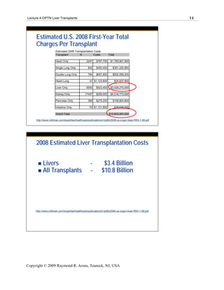 Lecture 4-OPTN Liver Transplants                                                                          14




     Estimated U.S. 2008 First-Year Total
     Charges Per Transplant
                      Estimated 2008 Transplantation Costs
                      Transplant         N          Costs           Total

                      Heart Only                2247     $787,700    $1,769,961,900

                      Single Lung Only            802    $450,400      $361,220,800

                      Double Lung Only            764    $657,800      $502,559,200

                      Heart-Lung                   31 $1,123,800         $34,837,800

                      Liver-Only                6550     $523,400    $3,428,270,000

                      Kidney-Only              17447     $259,000    $4,518,773,000

                      Pancreas Only               399    $275,200      $109,804,800

                      Intestine Only               70 $1,121,800         $78,526,000

                      Grand Total                                   $10,803,953,500

     http://www.milliman.com/expertise/healthcare/publications/rr/pdfs/2008-us-organ-tisse-RR4-1-08.pdf




     2008 Estimated Liver Transplantation Costs


           Livers                                   -          $3.4 Billion
           All Transplants                          -         $10.8 Billion




     http://www.milliman.com/expertise/healthcare/publications/rr/pdfs/2008-us-organ-tisse-RR4-1-08.pdf




Copyright © 2009 Raymond R. Arons, Teaneck, NJ, USA
 