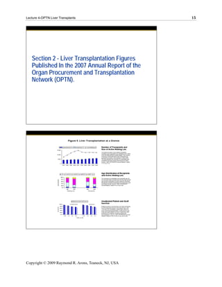 Lecture 4-OPTN Liver Transplants                      15




   Section 2 - Liver Transplantation Figures
   Published In the 2007 Annual Report of the
   Organ Procurement and Transplantation
   Network (OPTN).




Copyright © 2009 Raymond R. Arons, Teaneck, NJ, USA
 
