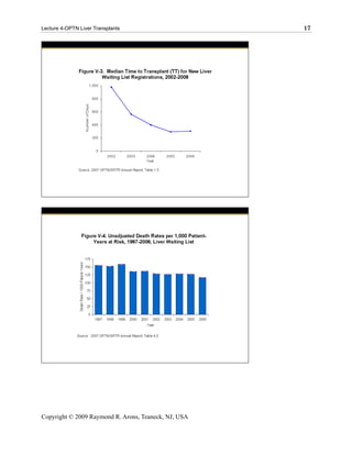 Lecture 4-OPTN Liver Transplants                      17




Copyright © 2009 Raymond R. Arons, Teaneck, NJ, USA
 