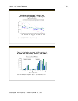 Lecture 4-OPTN Liver Transplants                      18




Copyright © 2009 Raymond R. Arons, Teaneck, NJ, USA
 