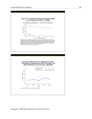 Lecture 4-OPTN Liver Transplants                      21




Copyright © 2009 Raymond R. Arons, Teaneck, NJ, USA
 