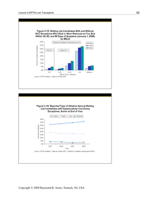 Lecture 4-OPTN Liver Transplants                      23




Copyright © 2009 Raymond R. Arons, Teaneck, NJ, USA
 