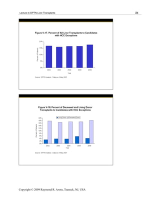 Lecture 4-OPTN Liver Transplants                      24




Copyright © 2009 Raymond R. Arons, Teaneck, NJ, USA
 