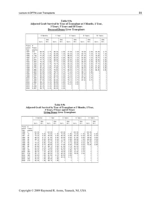 Lecture 4-OPTN Liver Transplants                      31




Copyright © 2009 Raymond R. Arons, Teaneck, NJ, USA
 