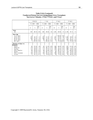 Lecture 4-OPTN Liver Transplants                      32




Copyright © 2009 Raymond R. Arons, Teaneck, NJ, USA
 
