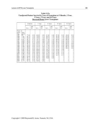 Lecture 4-OPTN Liver Transplants                      33




Copyright © 2009 Raymond R. Arons, Teaneck, NJ, USA
 
