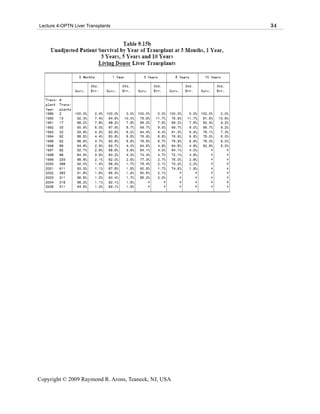 Lecture 4-OPTN Liver Transplants                      34




Copyright © 2009 Raymond R. Arons, Teaneck, NJ, USA
 