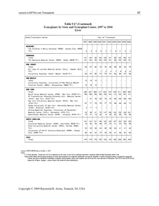 Lecture 4-OPTN Liver Transplants                      37




Copyright © 2009 Raymond R. Arons, Teaneck, NJ, USA
 