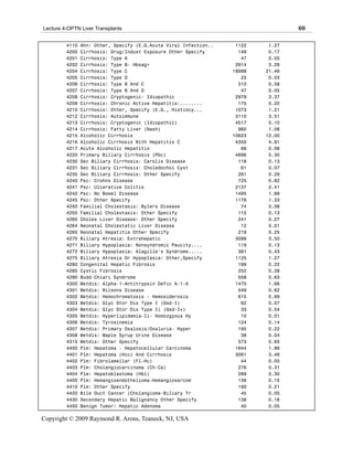 Lecture 4-OPTN Liver Transplants                                                   60

         4110   Ahn: Other, Specify (E.G.Acute Viral Infection..    1122    1.27
         4200   Cirrhosis: Drug/Indust Exposure Other Specify        149    0.17
         4201   Cirrhosis: Type A                                     47    0.05
         4202   Cirrhosis: Type B- Hbsag+                           2914    3.29
         4204   Cirrhosis: Type C                                  18998   21.46
         4205   Cirrhosis: Type D                                     23    0.03
         4206   Cirrhosis: Type B And C                              510    0.58
         4207   Cirrhosis: Type B And D                               47    0.05
         4208   Cirrhosis: Cryptogenic- Idiopathic                  2979    3.37
         4209   Cirrhosis: Chronic Active Hepatitis:........         175    0.20
         4210   Cirrhosis: Other, Specify (E.G., Histiocy...        1073    1.21
         4212   Cirrhosis: Autoimmune                               3110    3.51
         4213   Cirrhosis: Cryptogenic (Idiopathic)                 4517    5.10
         4214   Cirrhosis: Fatty Liver (Nash)                        960    1.08
         4215   Alcoholic Cirrhosis                                10623   12.00
         4216   Alcoholic Cirrhosis With Hepatitis C                4350    4.91
         4217   Acute Alcoholic Hepatitis                             68    0.08
         4220   Primary Biliary Cirrhosis (Pbc)                     4696    5.30
         4230   Sec Biliary Cirrhosis: Carolis Disease               118    0.13
         4231   Sec Biliary Cirrhosis: Choledochol Cyst               61    0.07
         4235   Sec Biliary Cirrhosis: Other Specify                 261    0.29
         4240   Psc: Crohns Disease                                  725    0.82
         4241   Psc: Ulcerative Colitis                             2137    2.41
         4242   Psc: No Bowel Disease                               1495    1.69
         4245   Psc: Other Specify                                  1176    1.33
         4250   Familial Cholestasis: Bylers Disease                  74    0.08
         4255   Familial Cholestasis: Other Specify                  115    0.13
         4260   Choles Liver Disease: Other Specify                  241    0.27
         4264   Neonatal Cholestatic Liver Disease                    12    0.01
         4265   Neonatal Hepatitis Other Specify                     219    0.25
         4270   Biliary Atresia: Extrahepatic                       3098    3.50
         4271   Biliary Hypoplasia: Nonsyndromic Paucity....         119    0.13
         4272   Biliary Hypoplasia: Alagille’s Syndrome.....         381    0.43
         4275   Biliary Atresia Or Hypoplasia: Other,Specify        1125    1.27
         4280   Congenital Hepatic Fibrosis                          199    0.22
         4285   Cystic Fibrosis                                      252    0.28
         4290   Budd-Chiari Syndrome                                 558    0.63
         4300   Metdis: Alpha-1-Antitrypsin Defic A-1-A             1470    1.66
         4301   Metdis: Wilsons Disease                              549    0.62
         4302   Metdis: Hemochromatosis - Hemosiderosis              615    0.69
         4303   Metdis: Glyc Stor Dis Type I (Gsd-I)                  62    0.07
         4304   Metdis: Glyc Stor Dis Type Ii (Gsd-Iv)                33    0.04
         4305   Metdis: Hyperlipidemia-Ii- Homozgyous Hy              10    0.01
         4306   Metdis: Tyrosinemia                                  124    0.14
         4307   Metdis: Primary Oxalosis/Oxaluria- Hyper             195    0.22
         4308   Metdis: Maple Syrup Urine Disease                     38    0.04
         4315   Metdis: Other Specify                                573    0.65
         4400   Plm: Hepatoma - Hepatocellular Carcinoma            1644    1.86
         4401   Plm: Hepatoma (Hcc) And Cirrhosis                   3061    3.46
         4402   Plm: Fibrolamellar (Fl-Hc)                            44    0.05
         4403   Plm: Cholangiocarcinoma (Ch-Ca)                      276    0.31
         4404   Plm: Hepatoblastoma (Hbl)                            269    0.30
         4405   Plm: Hemangioendothelioma-Hemangiosarcom             136    0.15
         4410   Plm: Other Specify                                   190    0.21
         4420   Bile Duct Cancer (Cholangioma-Biliary Tr              45    0.05
         4430   Secondary Hepatic Malignancy Other Specify           138    0.16
         4450   Benign Tumor: Hepatic Adenoma                         40    0.05

Copyright © 2009 Raymond R. Arons, Teaneck, NJ, USA
 