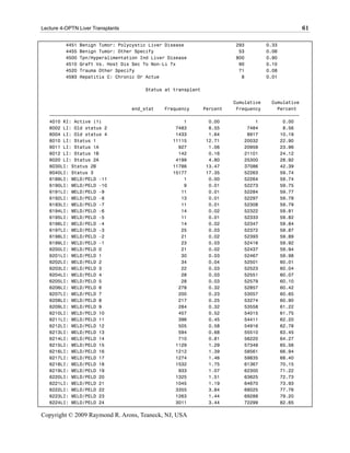 Lecture 4-OPTN Liver Transplants                                                                 61

          4451   Benign Tumor: Polycystic Liver Disease               293        0.33
          4455   Benign Tumor: Other Specify                           53        0.06
          4500   Tpn/Hyperalimentation Ind Liver Disease              800        0.90
          4510   Graft Vs. Host Dis Sec To Non-Li Tx                   90        0.10
          4520   Trauma Other Specify                                  71        0.08
          4593   Hepatitis C: Chronic Or Actue                          8        0.01

                                        Status at transplant

                                                                      Cumulative    Cumulative
                                 end_stat    Frequency     Percent     Frequency      Percent
   ƒƒƒƒƒƒƒƒƒƒƒƒƒƒƒƒƒƒƒƒƒƒƒƒƒƒƒƒƒƒƒƒƒƒƒƒƒƒƒƒƒƒƒƒƒƒƒƒƒƒƒƒƒƒƒƒƒƒƒƒƒƒƒƒƒƒƒƒƒƒƒƒƒƒƒƒƒƒƒƒƒƒƒƒƒƒƒƒƒƒƒ
   4010 KI: Active (1)                              1        0.00             1         0.00
   6002 LI: Old status 2                         7483        8.55          7484         8.56
   6004 LI: Old status 4                         1433        1.64          8917        10.19
   6010 LI: Status 1                            11115       12.71         20032        22.90
   6011 LI: Status 1A                             927        1.06         20959        23.96
   6012 LI: Status 1B                             142        0.16         21101        24.12
   6020 LI: Status 2A                            4199        4.80         25300        28.92
   6030LI: Status 2B                            11786       13.47         37086        42.39
   6040LI: Status 3                             15177       17.35         52263        59.74
   6189LI: MELD/PELD -11                            1        0.00         52264        59.74
   6190LI: MELD/PELD -10                            9        0.01         52273        59.75
   6191LI: MELD/PELD -9                            11        0.01         52284        59.77
   6192LI: MELD/PELD -8                            13        0.01         52297        59.78
   6193LI: MELD/PELD -7                            11        0.01         52308        59.79
   6194LI: MELD/PELD -6                            14        0.02         52322        59.81
   6195LI: MELD/PELD -5                            11        0.01         52333        59.82
   6196LI: MELD/PELD -4                            14        0.02         52347        59.84
   6197LI: MELD/PELD -3                            25        0.03         52372        59.87
   6198LI: MELD/PELD -2                            21        0.02         52393        59.89
   6199LI: MELD/PELD -1                            23        0.03         52416        59.92
   6200LI: MELD/PELD 0                             21        0.02         52437        59.94
   6201LI: MELD/PELD 1                             30        0.03         52467        59.98
   6202LI: MELD/PELD 2                             34        0.04         52501        60.01
   6203LI: MELD/PELD 3                             22        0.03         52523        60.04
   6204LI: MELD/PELD 4                             28        0.03         52551        60.07
   6205LI: MELD/PELD 5                             28        0.03         52579        60.10
   6206LI: MELD/PELD 6                            278        0.32         52857        60.42
   6207LI: MELD/PELD 7                            200        0.23         53057        60.65
   6208LI: MELD/PELD 8                            217        0.25         53274        60.90
   6209LI: MELD/PELD 9                            284        0.32         53558        61.22
   6210LI: MELD/PELD 10                           457        0.52         54015        61.75
   6211LI: MELD/PELD 11                           396        0.45         54411        62.20
   6212LI: MELD/PELD 12                           505        0.58         54916        62.78
   6213LI: MELD/PELD 13                           594        0.68         55510        63.45
   6214LI: MELD/PELD 14                           710        0.81         56220        64.27
   6215LI: MELD/PELD 15                          1129        1.29         57349        65.56
   6216LI: MELD/PELD 16                          1212        1.39         58561        66.94
   6217LI: MELD/PELD 17                          1274        1.46         59835        68.40
   6218LI: MELD/PELD 18                          1532        1.75         61367        70.15
   6219LI: MELD/PELD 19                           933        1.07         62300        71.22
   6220LI: MELD/PELD 20                          1325        1.51         63625        72.73
   6221LI: MELD/PELD 21                          1045        1.19         64670        73.93
   6222LI: MELD/PELD 22                          3355        3.84         68025        77.76
   6223LI: MELD/PELD 23                          1263        1.44         69288        79.20
   6224LI: MELD/PELD 24                          3011        3.44         72299        82.65

Copyright © 2009 Raymond R. Arons, Teaneck, NJ, USA
 