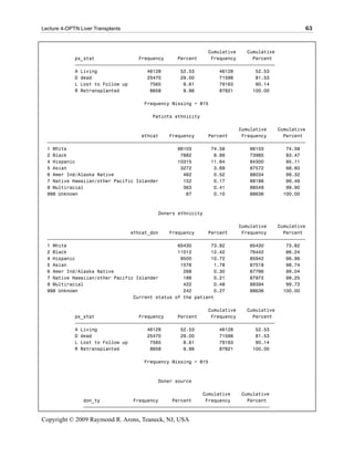 Lecture 4-OPTN Liver Transplants                                                              63


                                                             Cumulative    Cumulative
             px_stat                Frequency     Percent     Frequency      Percent
             ƒƒƒƒƒƒƒƒƒƒƒƒƒƒƒƒƒƒƒƒƒƒƒƒƒƒƒƒƒƒƒƒƒƒƒƒƒƒƒƒƒƒƒƒƒƒƒƒƒƒƒƒƒƒƒƒƒƒƒƒƒƒƒƒƒƒƒƒƒƒƒƒ
             A Living                  46128       52.53         46128        52.53
             D dead                    25470       29.00         71598        81.53
             L Lost to Follow up        7565        8.61         79163        90.14
             R Retransplanted           8658        9.86         87821       100.00

                                     Frequency Missing = 815

                                        Patints ethnicity

                                                                       Cumulative    Cumulative
                                    ethcat    Frequency     Percent     Frequency      Percent
  ƒƒƒƒƒƒƒƒƒƒƒƒƒƒƒƒƒƒƒƒƒƒƒƒƒƒƒƒƒƒƒƒƒƒƒƒƒƒƒƒƒƒƒƒƒƒƒƒƒƒƒƒƒƒƒƒƒƒƒƒƒƒƒƒƒƒƒƒƒƒƒƒƒƒƒƒƒƒƒƒƒƒƒƒƒƒƒƒƒƒƒƒƒ
  1 White                                        66103       74.58         66103        74.58
  2 Black                                         7882        8.89         73985        83.47
  4 Hispanic                                     10315       11.64         84300        95.11
  5 Asian                                         3272        3.69         87572        98.80
  6 Amer Ind/Alaska Native                         462        0.52         88034        99.32
  7 Native Hawaiian/other Pacific Islander         152        0.17         88186        99.49
  9 Multiracial                                    363        0.41         88549        99.90
  998 Unknown                                       87        0.10         88636       100.00



                                          Doners ethnicity

                                                                       Cumulative    Cumulative
                                ethcat_don    Frequency     Percent     Frequency      Percent
  ƒƒƒƒƒƒƒƒƒƒƒƒƒƒƒƒƒƒƒƒƒƒƒƒƒƒƒƒƒƒƒƒƒƒƒƒƒƒƒƒƒƒƒƒƒƒƒƒƒƒƒƒƒƒƒƒƒƒƒƒƒƒƒƒƒƒƒƒƒƒƒƒƒƒƒƒƒƒƒƒƒƒƒƒƒƒƒƒƒƒƒƒƒ
  1 White                                        65430       73.82         65430        73.82
  2 Black                                        11012       12.42         76442        86.24
  4 Hispanic                                      9500       10.72         85942        96.96
  5 Asian                                         1576        1.78         87518        98.74
  6 Amer Ind/Alaska Native                         268        0.30         87786        99.04
  7 Native Hawaiian/other Pacific Islander         186        0.21         87972        99.25
  9 Multiracial                                    422        0.48         88394        99.73
  998 Unknown                                      242        0.27         88636       100.00
                                 Current status of the patient

                                                             Cumulative    Cumulative
             px_stat                Frequency     Percent     Frequency      Percent
             ƒƒƒƒƒƒƒƒƒƒƒƒƒƒƒƒƒƒƒƒƒƒƒƒƒƒƒƒƒƒƒƒƒƒƒƒƒƒƒƒƒƒƒƒƒƒƒƒƒƒƒƒƒƒƒƒƒƒƒƒƒƒƒƒƒƒƒƒƒƒƒƒ
             A Living                  46128       52.53         46128        52.53
             D dead                    25470       29.00         71598        81.53
             L Lost to Follow up        7565        8.61         79163        90.14
             R Retransplanted           8658        9.86         87821       100.00

                                     Frequency Missing = 815



                                          Doner source

                                                           Cumulative    Cumulative
                don_ty            Frequency     Percent     Frequency      Percent
                ƒƒƒƒƒƒƒƒƒƒƒƒƒƒƒƒƒƒƒƒƒƒƒƒƒƒƒƒƒƒƒƒƒƒƒƒƒƒƒƒƒƒƒƒƒƒƒƒƒƒƒƒƒƒƒƒƒƒƒƒƒƒƒƒƒƒƒ

Copyright © 2009 Raymond R. Arons, Teaneck, NJ, USA
 