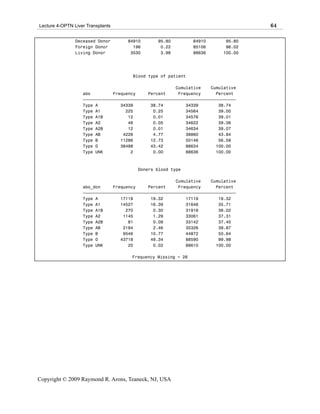 Lecture 4-OPTN Liver Transplants                                                   64

                Deceased Donor      84910       95.80          84910       95.80
                Foreign Donor         196        0.22          85106       96.02
                Living Donor         3530        3.98          88636      100.00




                                      Blood type of patient

                                                        Cumulative    Cumulative
                   abo         Frequency     Percent     Frequency      Percent
                   ƒƒƒƒƒƒƒƒƒƒƒƒƒƒƒƒƒƒƒƒƒƒƒƒƒƒƒƒƒƒƒƒƒƒƒƒƒƒƒƒƒƒƒƒƒƒƒƒƒƒƒƒƒƒƒƒƒƒƒƒƒ
                   Type A         34339       38.74         34339        38.74
                   Type A1          225        0.25         34564        39.00
                   Type A1B          12        0.01         34576        39.01
                   Type A2           46        0.05         34622        39.06
                   Type A2B          12        0.01         34634        39.07
                   Type AB         4226        4.77         38860        43.84
                   Type B         11286       12.73         50146        56.58
                   Type O         38488       43.42         88634       100.00
                   Type UNK           2        0.00         88636       100.00



                                        Doners blood type

                                                        Cumulative    Cumulative
                   abo_don     Frequency     Percent     Frequency      Percent
                   ƒƒƒƒƒƒƒƒƒƒƒƒƒƒƒƒƒƒƒƒƒƒƒƒƒƒƒƒƒƒƒƒƒƒƒƒƒƒƒƒƒƒƒƒƒƒƒƒƒƒƒƒƒƒƒƒƒƒƒƒƒ
                   Type A         17119       19.32         17119        19.32
                   Type A1        14527       16.39         31646        35.71
                   Type A1B         270        0.30         31916        36.02
                   Type A2         1145        1.29         33061        37.31
                   Type A2B          81        0.09         33142        37.40
                   Type AB         2184        2.46         35326        39.87
                   Type B          9546       10.77         44872        50.64
                   Type O         43718       49.34         88590        99.98
                   Type UNK          20        0.02         88610       100.00

                                      Frequency Missing = 26




Copyright © 2009 Raymond R. Arons, Teaneck, NJ, USA
 