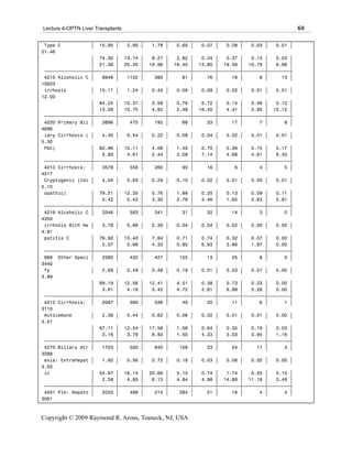 Lecture 4-OPTN Liver Transplants                                                                  68

 Type C            ‚   15.95 ‚     2.95 ‚   1.78 ‚   0.60 ‚   0.07 ‚   0.08 ‚   0.03 ‚   0.01 ‚
21.46
                  ‚ 74.30 ‚ 13.74 ‚     8.27 ‚   2.82 ‚   0.34 ‚   0.37 ‚   0.13 ‚   0.03 ‚
                  ‚ 21.38 ‚ 25.35 ‚ 19.96 ‚ 16.40 ‚ 13.85 ‚ 19.56 ‚ 15.79 ‚          6.98 ‚
 ƒƒƒƒƒƒƒƒƒƒƒƒƒƒƒƒƒˆƒƒƒƒƒƒƒƒˆƒƒƒƒƒƒƒƒˆƒƒƒƒƒƒƒƒˆƒƒƒƒƒƒƒƒˆƒƒƒƒƒƒƒƒˆƒƒƒƒƒƒƒƒˆƒƒƒƒƒƒƒƒˆƒƒƒƒƒƒƒƒˆ
 4215 Alcoholic C ‚   8949 ‚   1102 ‚    380 ‚     81 ‚     76 ‚     16 ‚      6 ‚     13 ‚
10623
 irrhosis         ‚ 10.11 ‚    1.24 ‚   0.43 ‚   0.09 ‚   0.09 ‚   0.02 ‚   0.01 ‚   0.01 ‚
12.00
                  ‚ 84.24 ‚ 10.37 ‚     3.58 ‚   0.76 ‚   0.72 ‚   0.15 ‚   0.06 ‚   0.12 ‚
                  ‚ 13.56 ‚ 10.70 ‚     4.82 ‚   2.48 ‚ 16.45 ‚    4.41 ‚   3.95 ‚ 15.12 ‚
 ƒƒƒƒƒƒƒƒƒƒƒƒƒƒƒƒƒˆƒƒƒƒƒƒƒƒˆƒƒƒƒƒƒƒƒˆƒƒƒƒƒƒƒƒˆƒƒƒƒƒƒƒƒˆƒƒƒƒƒƒƒƒˆƒƒƒƒƒƒƒƒˆƒƒƒƒƒƒƒƒˆƒƒƒƒƒƒƒƒˆ
 4220 Primary Bil ‚   3896 ‚    475 ‚    192 ‚     68 ‚     33 ‚     17 ‚      7 ‚      8 ‚
4696
 iary Cirrhosis ( ‚   4.40 ‚   0.54 ‚   0.22 ‚   0.08 ‚   0.04 ‚   0.02 ‚   0.01 ‚   0.01 ‚
5.30
 Pbc)             ‚ 82.96 ‚ 10.11 ‚     4.09 ‚   1.45 ‚   0.70 ‚   0.36 ‚   0.15 ‚   0.17 ‚
                  ‚   5.90 ‚   4.61 ‚   2.44 ‚   2.08 ‚   7.14 ‚   4.68 ‚   4.61 ‚   9.30 ‚
 ƒƒƒƒƒƒƒƒƒƒƒƒƒƒƒƒƒˆƒƒƒƒƒƒƒƒˆƒƒƒƒƒƒƒƒˆƒƒƒƒƒƒƒƒˆƒƒƒƒƒƒƒƒˆƒƒƒƒƒƒƒƒˆƒƒƒƒƒƒƒƒˆƒƒƒƒƒƒƒƒˆƒƒƒƒƒƒƒƒˆ
 4213 Cirrhosis: ‚    3578 ‚    558 ‚    260 ‚     90 ‚     16 ‚      6 ‚      4 ‚      5 ‚
4517
 Cryptogenic (Idi ‚   4.04 ‚   0.63 ‚   0.29 ‚   0.10 ‚   0.02 ‚   0.01 ‚   0.00 ‚   0.01 ‚
5.10
 opathic)         ‚ 79.21 ‚ 12.35 ‚     5.76 ‚   1.99 ‚   0.35 ‚   0.13 ‚   0.09 ‚   0.11 ‚
                  ‚   5.42 ‚   5.42 ‚   3.30 ‚   2.76 ‚   3.46 ‚   1.65 ‚   2.63 ‚   5.81 ‚
 ƒƒƒƒƒƒƒƒƒƒƒƒƒƒƒƒƒˆƒƒƒƒƒƒƒƒˆƒƒƒƒƒƒƒƒˆƒƒƒƒƒƒƒƒˆƒƒƒƒƒƒƒƒˆƒƒƒƒƒƒƒƒˆƒƒƒƒƒƒƒƒˆƒƒƒƒƒƒƒƒˆƒƒƒƒƒƒƒƒˆ
 4216 Alcoholic C ‚   3346 ‚    583 ‚    341 ‚     31 ‚     32 ‚     14 ‚      3 ‚      0 ‚
4350
 irrhosis With He ‚   3.78 ‚   0.66 ‚   0.39 ‚   0.04 ‚   0.04 ‚   0.02 ‚   0.00 ‚   0.00 ‚
4.91
 patitis C        ‚ 76.92 ‚ 13.40 ‚     7.84 ‚   0.71 ‚   0.74 ‚   0.32 ‚   0.07 ‚   0.00 ‚
                  ‚   5.07 ‚   5.66 ‚   4.33 ‚   0.95 ‚   6.93 ‚   3.86 ‚   1.97 ‚   0.00 ‚
 ƒƒƒƒƒƒƒƒƒƒƒƒƒƒƒƒƒˆƒƒƒƒƒƒƒƒˆƒƒƒƒƒƒƒƒˆƒƒƒƒƒƒƒƒˆƒƒƒƒƒƒƒƒˆƒƒƒƒƒƒƒƒˆƒƒƒƒƒƒƒƒˆƒƒƒƒƒƒƒƒˆƒƒƒƒƒƒƒƒˆ
 999 Other Speci ‚    2380 ‚    432 ‚    427 ‚    155 ‚     13 ‚     25 ‚      8 ‚      0 ‚
3440
 fy               ‚   2.69 ‚   0.49 ‚   0.48 ‚   0.18 ‚   0.01 ‚   0.03 ‚   0.01 ‚   0.00 ‚
3.89
                  ‚ 69.19 ‚ 12.56 ‚ 12.41 ‚      4.51 ‚   0.38 ‚   0.73 ‚   0.23 ‚   0.00 ‚
                  ‚   3.61 ‚   4.19 ‚   5.42 ‚   4.75 ‚   2.81 ‚   6.89 ‚   5.26 ‚   0.00 ‚
 ƒƒƒƒƒƒƒƒƒƒƒƒƒƒƒƒƒˆƒƒƒƒƒƒƒƒˆƒƒƒƒƒƒƒƒˆƒƒƒƒƒƒƒƒˆƒƒƒƒƒƒƒƒˆƒƒƒƒƒƒƒƒˆƒƒƒƒƒƒƒƒˆƒƒƒƒƒƒƒƒˆƒƒƒƒƒƒƒƒˆ
 4212 Cirrhosis: ‚    2087 ‚    390 ‚    546 ‚     49 ‚     20 ‚     11 ‚      6 ‚      1 ‚
3110
 Autoimmune       ‚   2.36 ‚   0.44 ‚   0.62 ‚   0.06 ‚   0.02 ‚   0.01 ‚   0.01 ‚   0.00 ‚
3.51
                  ‚ 67.11 ‚ 12.54 ‚ 17.56 ‚      1.58 ‚   0.64 ‚   0.35 ‚   0.19 ‚   0.03 ‚
                  ‚   3.16 ‚   3.79 ‚   6.93 ‚   1.50 ‚   4.33 ‚   3.03 ‚   3.95 ‚   1.16 ‚
 ƒƒƒƒƒƒƒƒƒƒƒƒƒƒƒƒƒˆƒƒƒƒƒƒƒƒˆƒƒƒƒƒƒƒƒˆƒƒƒƒƒƒƒƒˆƒƒƒƒƒƒƒƒˆƒƒƒƒƒƒƒƒˆƒƒƒƒƒƒƒƒˆƒƒƒƒƒƒƒƒˆƒƒƒƒƒƒƒƒˆ
 4270 Biliary Atr ‚   1703 ‚    500 ‚    640 ‚    158 ‚     23 ‚     54 ‚     17 ‚      3 ‚
3098
 esia: Extrahepat ‚   1.92 ‚   0.56 ‚   0.72 ‚   0.18 ‚   0.03 ‚   0.06 ‚   0.02 ‚   0.00 ‚
3.50
 ic               ‚ 54.97 ‚ 16.14 ‚ 20.66 ‚      5.10 ‚   0.74 ‚   1.74 ‚   0.55 ‚   0.10 ‚
                  ‚   2.58 ‚   4.85 ‚   8.13 ‚   4.84 ‚   4.98 ‚ 14.88 ‚ 11.18 ‚     3.49 ‚
 ƒƒƒƒƒƒƒƒƒƒƒƒƒƒƒƒƒˆƒƒƒƒƒƒƒƒˆƒƒƒƒƒƒƒƒˆƒƒƒƒƒƒƒƒˆƒƒƒƒƒƒƒƒˆƒƒƒƒƒƒƒƒˆƒƒƒƒƒƒƒƒˆƒƒƒƒƒƒƒƒˆƒƒƒƒƒƒƒƒˆ
 4401 Plm: Hepato ‚   2020 ‚    498 ‚    214 ‚    284 ‚     21 ‚     16 ‚      4 ‚      4 ‚
3061



Copyright © 2009 Raymond R. Arons, Teaneck, NJ, USA
 