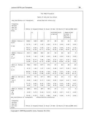 Lecture 4-OPTN Liver Transplants                                                               70


                                         The FREQ Procedure

                                    Table of end_stat by ethcat

end_stat(Status at transplant)      ethcat(Patints ethnicity)

 Frequency         ‚
 Percent           ‚
 Row Pct           ‚
 Col Pct           ‚1 White ‚4 Hispan‚2 Black ‚5 Asian ‚6 Amer I‚9 Multir‚7 Native‚998 Unkn‚
Total
                  ‚        ‚ic      ‚        ‚        ‚nd/Alask‚acial   ‚ Hawaiia‚own     ‚
                  ‚        ‚        ‚        ‚        ‚a Native‚        ‚n/other ‚        ‚
                  ‚        ‚        ‚        ‚        ‚        ‚        ‚Pacific ‚        ‚
                  ‚        ‚        ‚        ‚        ‚        ‚        ‚Islander‚        ‚
 ƒƒƒƒƒƒƒƒƒƒƒƒƒƒƒƒƒˆƒƒƒƒƒƒƒƒˆƒƒƒƒƒƒƒƒˆƒƒƒƒƒƒƒƒˆƒƒƒƒƒƒƒƒˆƒƒƒƒƒƒƒƒˆƒƒƒƒƒƒƒƒˆƒƒƒƒƒƒƒƒˆƒƒƒƒƒƒƒƒˆ
 6040LI: Status 3 ‚ 12022 ‚    1463 ‚   1067 ‚    441 ‚     88 ‚     46 ‚     25 ‚     25 ‚
15177
                  ‚ 13.74 ‚    1.67 ‚   1.22 ‚   0.50 ‚   0.10 ‚   0.05 ‚   0.03 ‚   0.03 ‚
17.35
                  ‚ 79.21 ‚    9.64 ‚   7.03 ‚   2.91 ‚   0.58 ‚   0.30 ‚   0.16 ‚   0.16 ‚
                  ‚ 18.43 ‚ 14.34 ‚ 13.71 ‚ 13.64 ‚ 19.34 ‚ 12.85 ‚ 16.67 ‚ 30.12 ‚
 ƒƒƒƒƒƒƒƒƒƒƒƒƒƒƒƒƒˆƒƒƒƒƒƒƒƒˆƒƒƒƒƒƒƒƒˆƒƒƒƒƒƒƒƒˆƒƒƒƒƒƒƒƒˆƒƒƒƒƒƒƒƒˆƒƒƒƒƒƒƒƒˆƒƒƒƒƒƒƒƒˆƒƒƒƒƒƒƒƒˆ
 6030LI: Status 2 ‚   9101 ‚   1269 ‚    942 ‚    351 ‚     55 ‚     36 ‚     32 ‚      0 ‚
11786
 B                ‚ 10.40 ‚    1.45 ‚   1.08 ‚   0.40 ‚   0.06 ‚   0.04 ‚   0.04 ‚   0.00 ‚
13.47
                  ‚ 77.22 ‚ 10.77 ‚     7.99 ‚   2.98 ‚   0.47 ‚   0.31 ‚   0.27 ‚   0.00 ‚
                  ‚ 13.96 ‚ 12.44 ‚ 12.10 ‚ 10.86 ‚ 12.09 ‚ 10.06 ‚ 21.33 ‚          0.00 ‚
 ƒƒƒƒƒƒƒƒƒƒƒƒƒƒƒƒƒˆƒƒƒƒƒƒƒƒˆƒƒƒƒƒƒƒƒˆƒƒƒƒƒƒƒƒˆƒƒƒƒƒƒƒƒˆƒƒƒƒƒƒƒƒˆƒƒƒƒƒƒƒƒˆƒƒƒƒƒƒƒƒˆƒƒƒƒƒƒƒƒˆ
 6010 LI: Status ‚    7652 ‚   1434 ‚   1377 ‚    473 ‚     67 ‚     63 ‚     29 ‚     20 ‚
11115
 1                ‚   8.75 ‚   1.64 ‚   1.57 ‚   0.54 ‚   0.08 ‚   0.07 ‚   0.03 ‚   0.02 ‚
12.71
                  ‚ 68.84 ‚ 12.90 ‚ 12.39 ‚      4.26 ‚   0.60 ‚   0.57 ‚   0.26 ‚   0.18 ‚
                  ‚ 11.73 ‚ 14.05 ‚ 17.69 ‚ 14.63 ‚ 14.73 ‚ 17.60 ‚ 19.33 ‚ 24.10 ‚
 ƒƒƒƒƒƒƒƒƒƒƒƒƒƒƒƒƒˆƒƒƒƒƒƒƒƒˆƒƒƒƒƒƒƒƒˆƒƒƒƒƒƒƒƒˆƒƒƒƒƒƒƒƒˆƒƒƒƒƒƒƒƒˆƒƒƒƒƒƒƒƒˆƒƒƒƒƒƒƒƒˆƒƒƒƒƒƒƒƒˆ
 6002 LI: Old sta ‚   5816 ‚    721 ‚    617 ‚    229 ‚     40 ‚     34 ‚      6 ‚     20 ‚
7483
 tus 2            ‚   6.65 ‚   0.82 ‚   0.71 ‚   0.26 ‚   0.05 ‚   0.04 ‚   0.01 ‚   0.02 ‚
8.55
                  ‚ 77.72 ‚    9.64 ‚   8.25 ‚   3.06 ‚   0.53 ‚   0.45 ‚   0.08 ‚   0.27 ‚
                  ‚   8.92 ‚   7.07 ‚   7.93 ‚   7.09 ‚   8.79 ‚   9.50 ‚   4.00 ‚ 24.10 ‚
 ƒƒƒƒƒƒƒƒƒƒƒƒƒƒƒƒƒˆƒƒƒƒƒƒƒƒˆƒƒƒƒƒƒƒƒˆƒƒƒƒƒƒƒƒˆƒƒƒƒƒƒƒƒˆƒƒƒƒƒƒƒƒˆƒƒƒƒƒƒƒƒˆƒƒƒƒƒƒƒƒˆƒƒƒƒƒƒƒƒˆ
 6020 LI: Status ‚    3084 ‚    610 ‚    297 ‚    162 ‚     27 ‚     11 ‚      8 ‚      0 ‚
4199
 2A               ‚   3.53 ‚   0.70 ‚   0.34 ‚   0.19 ‚   0.03 ‚   0.01 ‚   0.01 ‚   0.00 ‚
4.80
                  ‚ 73.45 ‚ 14.53 ‚     7.07 ‚   3.86 ‚   0.64 ‚   0.26 ‚   0.19 ‚   0.00 ‚
end_stat(Status at transplant)     ethcat(Patints ethnicity)

 Frequency         ‚
 Percent           ‚
 Row Pct           ‚
 Col Pct           ‚1 White ‚4 Hispan‚2 Black ‚5 Asian ‚6 Amer I‚9 Multir‚7 Native‚998 Unkn‚
Total

Copyright © 2009 Raymond R. Arons, Teaneck, NJ, USA
 
