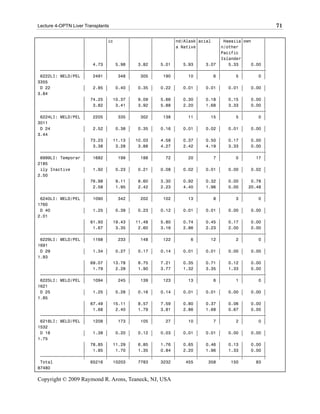 Lecture 4-OPTN Liver Transplants                                                              71

                  ‚        ‚ic      ‚        ‚        ‚nd/Alask‚acial   ‚ Hawaiia‚own     ‚
                  ‚        ‚        ‚        ‚        ‚a Native‚        ‚n/other ‚        ‚
                  ‚        ‚        ‚        ‚        ‚        ‚        ‚Pacific ‚        ‚
                  ‚        ‚        ‚        ‚        ‚        ‚        ‚Islander‚        ‚
                  ‚   4.73 ‚   5.98 ‚   3.82 ‚   5.01 ‚   5.93 ‚   3.07 ‚   5.33 ‚   0.00 ‚
 ƒƒƒƒƒƒƒƒƒƒƒƒƒƒƒƒƒˆƒƒƒƒƒƒƒƒˆƒƒƒƒƒƒƒƒˆƒƒƒƒƒƒƒƒˆƒƒƒƒƒƒƒƒˆƒƒƒƒƒƒƒƒˆƒƒƒƒƒƒƒƒˆƒƒƒƒƒƒƒƒˆƒƒƒƒƒƒƒƒˆ
 6222LI: MELD/PEL ‚   2491 ‚    348 ‚    305 ‚    190 ‚     10 ‚      6 ‚      5 ‚      0 ‚
3355
 D 22             ‚   2.85 ‚   0.40 ‚   0.35 ‚   0.22 ‚   0.01 ‚   0.01 ‚   0.01 ‚   0.00 ‚
3.84
                  ‚ 74.25 ‚ 10.37 ‚     9.09 ‚   5.66 ‚   0.30 ‚   0.18 ‚   0.15 ‚   0.00 ‚
                  ‚   3.82 ‚   3.41 ‚   3.92 ‚   5.88 ‚   2.20 ‚   1.68 ‚   3.33 ‚   0.00 ‚
 ƒƒƒƒƒƒƒƒƒƒƒƒƒƒƒƒƒˆƒƒƒƒƒƒƒƒˆƒƒƒƒƒƒƒƒˆƒƒƒƒƒƒƒƒˆƒƒƒƒƒƒƒƒˆƒƒƒƒƒƒƒƒˆƒƒƒƒƒƒƒƒˆƒƒƒƒƒƒƒƒˆƒƒƒƒƒƒƒƒˆ
 6224LI: MELD/PEL ‚   2205 ‚    335 ‚    302 ‚    138 ‚     11 ‚     15 ‚      5 ‚      0 ‚
3011
 D 24             ‚   2.52 ‚   0.38 ‚   0.35 ‚   0.16 ‚   0.01 ‚   0.02 ‚   0.01 ‚   0.00 ‚
3.44
                  ‚ 73.23 ‚ 11.13 ‚ 10.03 ‚      4.58 ‚   0.37 ‚   0.50 ‚   0.17 ‚   0.00 ‚
                  ‚   3.38 ‚   3.28 ‚   3.88 ‚   4.27 ‚   2.42 ‚   4.19 ‚   3.33 ‚   0.00 ‚
 ƒƒƒƒƒƒƒƒƒƒƒƒƒƒƒƒƒˆƒƒƒƒƒƒƒƒˆƒƒƒƒƒƒƒƒˆƒƒƒƒƒƒƒƒˆƒƒƒƒƒƒƒƒˆƒƒƒƒƒƒƒƒˆƒƒƒƒƒƒƒƒˆƒƒƒƒƒƒƒƒˆƒƒƒƒƒƒƒƒˆ
 6999LI: Temporar ‚   1682 ‚    199 ‚    188 ‚     72 ‚     20 ‚      7 ‚      0 ‚     17 ‚
2185
 ily Inactive     ‚   1.92 ‚   0.23 ‚   0.21 ‚   0.08 ‚   0.02 ‚   0.01 ‚   0.00 ‚   0.02 ‚
2.50
                  ‚ 76.98 ‚    9.11 ‚   8.60 ‚   3.30 ‚   0.92 ‚   0.32 ‚   0.00 ‚   0.78 ‚
                  ‚   2.58 ‚   1.95 ‚   2.42 ‚   2.23 ‚   4.40 ‚   1.96 ‚   0.00 ‚ 20.48 ‚
 ƒƒƒƒƒƒƒƒƒƒƒƒƒƒƒƒƒˆƒƒƒƒƒƒƒƒˆƒƒƒƒƒƒƒƒˆƒƒƒƒƒƒƒƒˆƒƒƒƒƒƒƒƒˆƒƒƒƒƒƒƒƒˆƒƒƒƒƒƒƒƒˆƒƒƒƒƒƒƒƒˆƒƒƒƒƒƒƒƒˆ
 6240LI: MELD/PEL ‚   1090 ‚    342 ‚    202 ‚    102 ‚     13 ‚      8 ‚      3 ‚      0 ‚
1760
 D 40             ‚   1.25 ‚   0.39 ‚   0.23 ‚   0.12 ‚   0.01 ‚   0.01 ‚   0.00 ‚   0.00 ‚
2.01
                  ‚ 61.93 ‚ 19.43 ‚ 11.48 ‚      5.80 ‚   0.74 ‚   0.45 ‚   0.17 ‚   0.00 ‚
                  ‚   1.67 ‚   3.35 ‚   2.60 ‚   3.16 ‚   2.86 ‚   2.23 ‚   2.00 ‚   0.00 ‚
 ƒƒƒƒƒƒƒƒƒƒƒƒƒƒƒƒƒˆƒƒƒƒƒƒƒƒˆƒƒƒƒƒƒƒƒˆƒƒƒƒƒƒƒƒˆƒƒƒƒƒƒƒƒˆƒƒƒƒƒƒƒƒˆƒƒƒƒƒƒƒƒˆƒƒƒƒƒƒƒƒˆƒƒƒƒƒƒƒƒˆ
 6229LI: MELD/PEL ‚   1168 ‚    233 ‚    148 ‚    122 ‚      6 ‚     12 ‚      2 ‚      0 ‚
1691
 D 29             ‚   1.34 ‚   0.27 ‚   0.17 ‚   0.14 ‚   0.01 ‚   0.01 ‚   0.00 ‚   0.00 ‚
1.93
                  ‚ 69.07 ‚ 13.78 ‚     8.75 ‚   7.21 ‚   0.35 ‚   0.71 ‚   0.12 ‚   0.00 ‚
                  ‚   1.79 ‚   2.28 ‚   1.90 ‚   3.77 ‚   1.32 ‚   3.35 ‚   1.33 ‚   0.00 ‚
 ƒƒƒƒƒƒƒƒƒƒƒƒƒƒƒƒƒˆƒƒƒƒƒƒƒƒˆƒƒƒƒƒƒƒƒˆƒƒƒƒƒƒƒƒˆƒƒƒƒƒƒƒƒˆƒƒƒƒƒƒƒƒˆƒƒƒƒƒƒƒƒˆƒƒƒƒƒƒƒƒˆƒƒƒƒƒƒƒƒˆ
 6225LI: MELD/PEL ‚   1094 ‚    245 ‚    139 ‚    123 ‚     13 ‚      6 ‚      1 ‚      0 ‚
1621
 D 25             ‚   1.25 ‚   0.28 ‚   0.16 ‚   0.14 ‚   0.01 ‚   0.01 ‚   0.00 ‚   0.00 ‚
1.85
                  ‚ 67.49 ‚ 15.11 ‚     8.57 ‚   7.59 ‚   0.80 ‚   0.37 ‚   0.06 ‚   0.00 ‚
                  ‚   1.68 ‚   2.40 ‚   1.79 ‚   3.81 ‚   2.86 ‚   1.68 ‚   0.67 ‚   0.00 ‚
 ƒƒƒƒƒƒƒƒƒƒƒƒƒƒƒƒƒˆƒƒƒƒƒƒƒƒˆƒƒƒƒƒƒƒƒˆƒƒƒƒƒƒƒƒˆƒƒƒƒƒƒƒƒˆƒƒƒƒƒƒƒƒˆƒƒƒƒƒƒƒƒˆƒƒƒƒƒƒƒƒˆƒƒƒƒƒƒƒƒˆ
 6218LI: MELD/PEL ‚   1208 ‚    173 ‚    105 ‚     27 ‚     10 ‚      7 ‚      2 ‚      0 ‚
1532
 D 18             ‚   1.38 ‚   0.20 ‚   0.12 ‚   0.03 ‚   0.01 ‚   0.01 ‚   0.00 ‚   0.00 ‚
1.75
                  ‚ 78.85 ‚ 11.29 ‚     6.85 ‚   1.76 ‚   0.65 ‚   0.46 ‚   0.13 ‚   0.00 ‚
                  ‚   1.85 ‚   1.70 ‚   1.35 ‚   0.84 ‚   2.20 ‚   1.96 ‚   1.33 ‚   0.00 ‚
 ƒƒƒƒƒƒƒƒƒƒƒƒƒƒƒƒƒˆƒƒƒƒƒƒƒƒˆƒƒƒƒƒƒƒƒˆƒƒƒƒƒƒƒƒˆƒƒƒƒƒƒƒƒˆƒƒƒƒƒƒƒƒˆƒƒƒƒƒƒƒƒˆƒƒƒƒƒƒƒƒˆƒƒƒƒƒƒƒƒˆ
 Total               65216    10203     7783     3232      455      358      150       83
87480

Copyright © 2009 Raymond R. Arons, Teaneck, NJ, USA
 