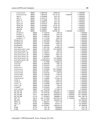 Lecture 4-OPTN Liver Transplants                                                            89

      no_previous          88636      0.8854190       78480.00              0     1.0000000
      previoustxcat        88636      1.8854190      167116.00      1.0000000     2.0000000
      agelt1               88636      0.0346360        3070.00              0     1.0000000
      age1_5               88636      0.0457715        4057.00              0     1.0000000
      age6_10              88636      0.0170698        1513.00              0     1.0000000
      age11_17             88636      0.0256216        2271.00              0     1.0000000
      age18_34             88636      0.0753418        6678.00              0     1.0000000
      age35_49             88636      0.3057900       27104.00              0     1.0000000
      age50_64             88636      0.4248387       37656.00              0     1.0000000
      agegt65              88636      0.0548874        4865.00              0     1.0000000
      agecat               88636      6.0326391      534709.00      1.0000000     8.0000000
      donagelt1               88636      0.0165734        1469.00             0      1.0000000
      donage1_5               88636      0.0369150        3272.00             0      1.0000000
      donage6_10              88636      0.0282729        2506.00             0      1.0000000
      donage11_17             88636      0.1119184        9920.00             0      1.0000000
   donage18_34                88636      0.3227808       28610.00             0      1.0000000
   donage35_49                88636      0.2437948       21609.00             0      1.0000000
   donage50_64                88636      0.1797802       15935.00             0      1.0000000
   donagegt65                 88636      0.0530484        4702.00             0      1.0000000
   donoragecat                88636      5.4377454      481980.00     1.0000000      8.0000000
   meld_peld_neg11_neg1       88636      0.0017262    153.0000000             0      1.0000000
   meld_peld_pos0_10          88636      0.0180401        1599.00             0      1.0000000
   meld_peld_pos11_20         88636      0.1084210        9610.00             0      1.0000000
   meld_peld_pos21_30         88636      0.1763053       15627.00             0      1.0000000
   meld_peld_pos31_40         88636      0.0665982        5903.00             0      1.0000000
   meld_peld_pos41_50         88636      0.0013313    118.0000000             0      1.0000000
   meld_peld_pos51_99         88636    0.000248206     22.0000000             0      1.0000000
   meldpelcat                 88636      1.4110068      125066.00             0      7.0000000
   statold2                   88636      0.0844239        7483.00             0      1.0000000
   statold4                   88636      0.0161672        1433.00             0      1.0000000
   statscore1                 88636      0.1254005       11115.00             0      1.0000000
   statscore1A                88636      0.0104585    927.0000000             0      1.0000000
   statscore1B                88636      0.0016021    142.0000000             0      1.0000000
   statscore2A                88636      0.0473735        4199.00             0      1.0000000
   statscore2B                88636      0.1329708       11786.00             0      1.0000000
   statscore3                 88636      0.1712284       15177.00             0      1.0000000
   oldstatuscat               88636      3.1276682      277224.00             0      8.0000000
   cold0_5                    88636      0.1622591       14382.00             0      1.0000000
   cold6_10                   88636      0.4278059       37919.00             0      1.0000000
   cold11_16                  88636      0.1670089       14803.00             0      1.0000000
   cold17_20                  88636      0.0196196        1739.00             0      1.0000000
   coldGE21                   88636      0.0167652        1486.00             0      1.0000000
   cold_ischcat               88636      1.5973758      141585.00             0      4.0000000
   HGT_CM_TRR                 79064    163.4329425    12921662.16     4.0000000    225.0000000
   WGT_KG_TRR                 82104     73.4018192     6026582.97     1.3608000    200.0000000
   HGT_CM_DON                 75411    165.2848126    12464293.00     1.0000000    251.0000000
   WGT_KG_DON                 81778     71.0079675     5806889.57     0.4535924    453.1387776
   SGPT_TX                    59219    224.2110228    13277552.56     0.1000000       20000.00
   AGE_DON                    88552     34.6171967     3065422.00             0    120.0000000
   CREAT_TX                   87490      1.3690477      119777.98             0     21.0000000
   TBILI_TX                   86426      8.5326685      737444.41             0    118.9000000
   AGE                        88636     44.6404621     3956752.00             0     87.0000000
   GTIME                      87773        1547.89      135862846             0        7327.00
   PTIME                      87773        1547.84      135858253             0        7327.00




Copyright © 2009 Raymond R. Arons, Teaneck, NJ, USA
 