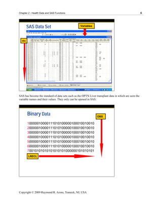 Chapter 2 - Health Data and SAS Functions                                                               6




        SAS Data Set                               Variables




  obs




SAS has become the standard of data sets such as the OPTN Liver transplant data in which are seen the
variable names and their values. They only can be opened in SAS.




        Binary Data                                              OBS

        10000010000111010100000100010010010
        20000010000111010100000100010010010
        30000010000111010100000100010010010
        40000010000111010100000100010010010
        50000010000111010100000100010010010
        60000010000111010100000100010010010
        70010101010101010101000000101010101
        LRECL




Copyright © 2009 Raymond R. Arons, Teaneck, NJ, USA
 