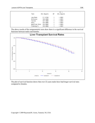 Lecture 4-OPTN Liver Transplants                                                              118

                                                                  Pr >
                             Test        Chi-Square      DF    Chi-Square

                             Log-Rank        111.0194     1      <.0001
                             Wilcoxon        135.3590     1      <.0001
                             Tarone          127.7890     1      <.0001
                             Peto            124.2695     1      <.0001
                             Modified Peto   124.2694     1      <.0001
                             Fleming(1)      123.2863     1      <.0001

The above results of the nonparametric tests show there is a significant difference in the survival
functions between males and females




The plot of survival function shows that over 22 years males have had longer survival rates
compared to females.




Copyright © 2009 Raymond R. Arons, Teaneck, NJ, USA
 