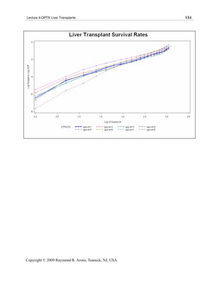 Lecture 4-OPTN Liver Transplants                      134




Copyright © 2009 Raymond R. Arons, Teaneck, NJ, USA
 