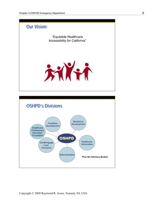 Chapter 5-OSPHD Emergency Department                                               9




     Our Vision:
                           “Equitable Healthcare
                         Accessibility for California”




     OSHPD’s Divisions


                                                 Workforce
                        Facilities              Development
                       Development
         Healthcare
         Professions
          Education
         Foundation
                                     OSHPD
                Cal-Mortgage                            Healthcare
                    Loan                               Information
                 Insurance


                                     Administration
                                                        Plus Six Advisory Bodies




Copyright © 2009 Raymond R. Arons, Teaneck, NJ, USA
 