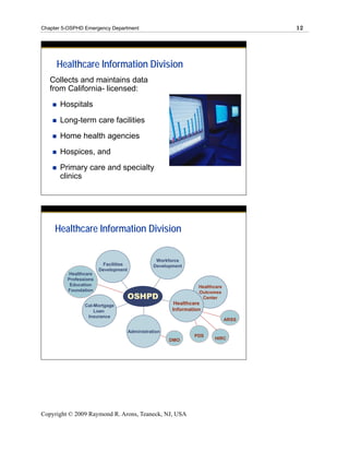Chapter 5-OSPHD Emergency Department                                                 12




     Healthcare Information Division
   Collects and maintains data
   from California- licensed:
       Hospitals
       Long-term care facilities
       Home health agencies
       Hospices, and
       Primary care and specialty
       clinics




     Healthcare Information Division

                                                 Workforce
                        Facilities              Development
                       Development
         Healthcare
         Professions
          Education                                              Healthcare
         Foundation
                                     OSHPD
                                                                 Outcomes
                                                                  Center
                Cal-Mortgage                            Healthcare
                    Loan                               Information
                 Insurance
                                                                              ARSS

                                     Administration
                                                               PDS
                                                      DMO              HIRC




Copyright © 2009 Raymond R. Arons, Teaneck, NJ, USA
 