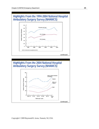 Chapter 5-OSPHD Emergency Department                                 20




 Highlights From the 1994-2004 National Hospital
 Ambulatory Surgery Survey (NHAMCS)




                                                      continued...




 Highlights From the 2004 National Hospital
 Ambulatory Surgery Survey (NHAMCS)




                                                      continued...




Copyright © 2009 Raymond R. Arons, Teaneck, NJ, USA
 