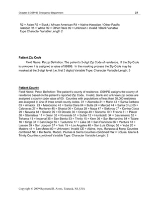 Chapter 5-OSPHD Emergency Department                                                         28



R2 = Asian R3 = Black / African American R4 = Native Hawaiian / Other Pacific
Islander R5 = White R9 = Other Race 99 = Unknown / Invalid / Blank Variable
Type Character Variable Length 2




Patient Zip Code
      Field Name: Patzip Definition: The patient’s 5-digit Zip Code of residence. If the Zip Code
is unknown it is assigned a value of 99999. In the masking process the Zip Code may be
masked at the 3-digit level (i.e. first 3 digits) Variable Type: Character Variable Length: 5




Patient County
Field Name: Patco Definition: The patient’s county of residence. OSHPD assigns the county of
residence based on the patient’s reported Zip Code. Invalid, blank and unknown zip codes are
assigned a county code value of 00. Counties with populations of less than 30,000 residents
are assigned to one of three small county codes. 01 = Alameda 21 = Marin 42 = Santa Barbara
03 = Amador 23 = Mendocino 43 = Santa Clara 04 = Butte 24 = Merced 44 = Santa Cruz 05 =
Calaveras 27 = Monterey 45 = Shasta 06 = Colusa 28 = Napa 47 = Siskiyou 07 = Contra Costa
29 = Nevada 48 = Solano 09 = El Dorado 30 = Orange 49 = Sonoma 10 = Fresno 31 = Placer
50 = Stanislaus 11 = Glenn 33 = Riverside 51 = Sutter 12 = Humboldt 34 = Sacramento 52 =
Tehama 13 = Imperial 35 = San Benito 53 = Trinity 15 = Kern 36 = San Bernardino 54 = Tulare
16 = Kings 37 = San Diego 55 = Tuolumne 17 = Lake 38 = San Francisco 56 = Ventura 18 =
Lassen 39 = San Joaquin 57 = Yolo 19 = Los Angeles 40 = San Luis Obispo 58 = Yuba 20 =
Madera 41 = San Mateo 00 = Unknown / Invalid CE = Alpine, Inyo, Mariposa & Mono Counties
combined NE = Del Norte, Modoc, Plumas & Sierra Counties combined NW = Colusa, Glenn &
Trinity Counties combined Variable Type: Character Variable Length: 2




Copyright © 2009 Raymond R. Arons, Teaneck, NJ, USA
 