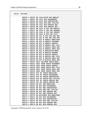 Chapter 5-OSPHD Emergency Department                           35



    value    $ecodef

               'E8000'='E8000      RR COLLISION NOS-EMPLOY'
               'E8001'='E8001      RR COLL NOS-PASSENGER'
               'E8002'='E8002      RR COLL NOS-PEDESTRIAN'
               'E8003'='E8003      RR COLL NOS-PED CYCLIST'
               'E8008'='E8008      RR COLL NOS-PERSON NEC'
               'E8009'='E8009      RR COLL NOS-PERSON NOS'
               'E8010'='E8010      RR COLL W OTH OBJ-EMPLOY'
               'E8011'='E8011      RR COLL W OTH OBJ-PASNGR'
               'E8012'='E8012      RR COLL W OTH OBJ-PEDEST'
               'E8013'='E8013      RR COLL W OTH OBJ-CYCL'
               'E8018'='E8018      RR COL W OTH OBJ-PER NEC'
               'E8019'='E8019      RR COL W OTH OBJ-PER NOS'
               'E8020'='E8020      RR ACC W DERAIL-EMPLOYEE'
               'E8021'='E8021      RR ACC W DERAIL-PASSENG'
               'E8022'='E8022      RR ACC W DERAIL-PEDEST'
               'E8023'='E8023      RR ACC W DERAIL-PED CYCL'
               'E8028'='E8028      RR ACC W DERAIL-PERS NEC'
               'E8029'='E8029      RR ACC W DERAIL-PERS NOS'
               'E8030'='E8030      RR ACC W EXPLOSION-EMPL'
               'E8031'='E8031      RR ACC W EXPLOS-PASNGR'
               'E8032'='E8032      RR ACC W EXPLOS-PEDEST'
               'E8033'='E8033      RR ACC W EXPLOS-PED CYCL'
               'E8038'='E8038      RR ACC W EXPLOS-PERS NEC'
               'E8039'='E8039      RR ACC W EXPLOS-PERS NOS'
               'E8040'='E8040      FALL ON/FROM TRAIN-EMPL'
               'E8041'='E8041      FALL FROM TRAIN-PASSENGR'
               'E8042'='E8042      FALL FROM TRAIN-PEDEST'
               'E8043'='E8043      FALL FROM TRAIN-PED CYCL'
               'E8048'='E8048      FALL FROM TRAIN-PERS NEC'
               'E8049'='E8049      FALL FROM TRAIN-PERS NOS'
               'E8050'='E8050      HIT BY TRAIN-EMPLOYEE'
               'E8051'='E8051      HIT BY TRAIN-PASSENGER'
               'E8052'='E8052      HIT BY TRAIN-PEDESTRIAN'
               'E8053'='E8053      HIT BY TRAIN-PED CYCLIST'
               'E8058'='E8058      HIT BY TRAIN-PERSON NEC'
               'E8059'='E8059      HIT BY TRAIN-PERSON NOS'
               'E8060'='E8060      RR ACC NEC-EMPLOYEE'
               'E8061'='E8061      RR ACC NEC-PASSENGER'
               'E8062'='E8062      RR ACC NEC-PEDESTRIAN'
               'E8063'='E8063      RR ACC NEC-PED CYCLIST'
               'E8068'='E8068      RR ACC NEC-PERSON NEC'
               'E8069'='E8069      RR ACC NEC-PERSON NOS'
               'E8070'='E8070      RR ACCIDENT NOS-EMPLOYEE'
               'E8071'='E8071      RR ACC NOS-PASSENGER'
               'E8072'='E8072      RR ACC NOS-PEDESTRIAN'
               'E8073'='E8073      RR ACC NOS-PED CYCLIST'
               'E8078'='E8078      RR ACC NOS-PERSON NEC'
               'E8079'='E8079      RR ACC NOS-PERSON NOS'

Copyright © 2009 Raymond R. Arons, Teaneck, NJ, USA
 