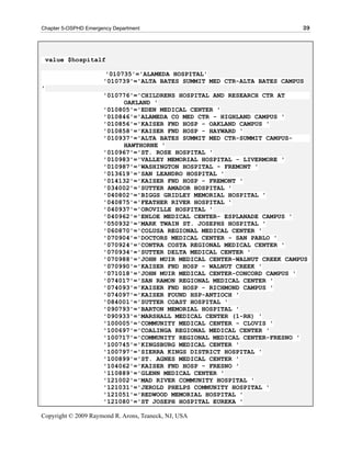 Chapter 5-OSPHD Emergency Department                                      39




    value $hospitalf

                       '010735'='ALAMEDA HOSPITAL'
                      '010739'='ALTA BATES SUMMIT MED CTR-ALTA BATES CAMPUS
'
                      '010776'='CHILDRENS HOSPITAL AND RESEARCH CTR AT
                           OAKLAND '
                      '010805'='EDEN MEDICAL CENTER '
                      '010846'='ALAMEDA CO MED CTR - HIGHLAND CAMPUS '
                      '010856'='KAISER FND HOSP - OAKLAND CAMPUS '
                      '010858'='KAISER FND HOSP - HAYWARD '
                      '010937'='ALTA BATES SUMMIT MED CTR-SUMMIT CAMPUS-
                           HAWTHORNE '
                      '010967'='ST. ROSE HOSPITAL '
                      '010983'='VALLEY MEMORIAL HOSPITAL - LIVERMORE '
                      '010987'='WASHINGTON HOSPITAL - FREMONT '
                      '013619'='SAN LEANDRO HOSPITAL '
                      '014132'='KAISER FND HOSP - FREMONT '
                      '034002'='SUTTER AMADOR HOSPITAL '
                      '040802'='BIGGS GRIDLEY MEMORIAL HOSPITAL '
                      '040875'='FEATHER RIVER HOSPITAL '
                      '040937'='OROVILLE HOSPITAL '
                      '040962'='ENLOE MEDICAL CENTER- ESPLANADE CAMPUS '
                      '050932'='MARK TWAIN ST. JOSEPHS HOSPITAL '
                      '060870'='COLUSA REGIONAL MEDICAL CENTER '
                      '070904'='DOCTORS MEDICAL CENTER - SAN PABLO '
                      '070924'='CONTRA COSTA REGIONAL MEDICAL CENTER '
                      '070934'='SUTTER DELTA MEDICAL CENTER '
                      '070988'='JOHN MUIR MEDICAL CENTER-WALNUT CREEK CAMPUS
                      '070990'='KAISER FND HOSP - WALNUT CREEK '
                      '071018'='JOHN MUIR MEDICAL CENTER-CONCORD CAMPUS '
                      '074017'='SAN RAMON REGIONAL MEDICAL CENTER '
                      '074093'='KAISER FND HOSP - RICHMOND CAMPUS '
                      '074097'='KAISER FOUND HSP-ANTIOCH '
                      '084001'='SUTTER COAST HOSPITAL '
                      '090793'='BARTON MEMORIAL HOSPITAL '
                      '090933'='MARSHALL MEDICAL CENTER (1-RH) '
                      '100005'='COMMUNITY MEDICAL CENTER - CLOVIS '
                      '100697'='COALINGA REGIONAL MEDICAL CENTER '
                      '100717'='COMMUNITY REGIONAL MEDICAL CENTER-FRESNO '
                      '100745'='KINGSBURG MEDICAL CENTER '
                      '100797'='SIERRA KINGS DISTRICT HOSPITAL '
                      '100899'='ST. AGNES MEDICAL CENTER '
                      '104062'='KAISER FND HOSP - FRESNO '
                      '110889'='GLENN MEDICAL CENTER '
                      '121002'='MAD RIVER COMMUNITY HOSPITAL '
                      '121031'='JEROLD PHELPS COMMUNITY HOSPITAL '
                      '121051'='REDWOOD MEMORIAL HOSPITAL '
                      '121080'='ST JOSEPH HOSPITAL EUREKA '

Copyright © 2009 Raymond R. Arons, Teaneck, NJ, USA
 