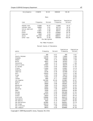 Chapter 5-OSPHD Emergency Department                                                           47

                non_Hispanic      2159376         49.48        4364548   100.00



                                                 Race

                                                           Cumulative    Cumulative
               race               Frequency     Percent     Frequency      Percent
               ƒƒƒƒƒƒƒƒƒƒƒƒƒƒƒƒƒƒƒƒƒƒƒƒƒƒƒƒƒƒƒƒƒƒƒƒƒƒƒƒƒƒƒƒƒƒƒƒƒƒƒƒƒƒƒƒƒƒƒƒƒƒƒƒƒƒƒƒ
               masked race          710284       16.27        710284        16.27
               unknown race         126835        2.91        837119        19.18
               native american       11001        0.25        848120        19.43
               asian                115621        2.65        963741        22.08
               black                379891        8.70       1343632        30.79
               hawaiian              14802        0.34       1358434        31.12
               white               2311007       52.95       3669441        84.07
               other race           695107       15.93       4364548       100.00
                                          The SAS System

                                          The FREQ Procedure

                                       Patient County of Residence

                                                                    Cumulative    Cumulative
      patco                                Frequency     Percent     Frequency      Percent
      ƒƒƒƒƒƒƒƒƒƒƒƒƒƒƒƒƒƒƒƒƒƒƒƒƒƒƒƒƒƒƒƒƒƒƒƒƒƒƒƒƒƒƒƒƒƒƒƒƒƒƒƒƒƒƒƒƒƒƒƒƒƒƒƒƒƒƒƒƒƒƒƒƒƒƒƒƒƒƒƒƒƒƒƒƒƒ
      *                                         382        0.01           382         0.01
      County Unknown                         115702        2.65        116084         2.66
      Alameda                                186248        4.27        302332         6.93
      Amador                                   5966        0.14        308298         7.06
      Butte                                   29674        0.68        337972         7.74
      Calaveras                                6380        0.15        344352         7.89
      Contra Costa                           137924        3.16        482276        11.05
      El Dorado                               21978        0.50        504254        11.55
      Fresno                                 115053        2.64        619307        14.19
      Humboldt                                23977        0.55        643284        14.74
      Imperial                                34185        0.78        677469        15.52
      Kern                                   100344        2.30        777813        17.82
      Kings                                   21597        0.49        799410        18.32
      Lake                                    14922        0.34        814332        18.66
      Lassen                                   4995        0.11        819327        18.77
      Los Angeles                           1051560       24.09       1870887        42.87
      Madera                                  22816        0.52       1893703        43.39
      Marin                                   29658        0.68       1923361        44.07
      Mendocino                               18836        0.43       1942197        44.50
      Merced                                  35855        0.82       1978052        45.32
      Monterey                                55059        1.26       2033111        46.58
      Napa                                    16339        0.37       2049450        46.96
      Nevada                                  12242        0.28       2061692        47.24
      Orange                                 281870        6.46       2343562        53.70
      Placer                                  32879        0.75       2376441        54.45
      Riverside                              246686        5.65       2623127        60.10
      Sacramento                             164159        3.76       2787286        63.86
      San Benito                               8025        0.18       2795311        64.05
      San Bernardino                         267990        6.14       3063301        70.19
      San Diego                              302019        6.92       3365320        77.11
      San Francisco                           82529        1.89       3447849        79.00
      San Joaquin                             88816        2.03       3536665        81.03

Copyright © 2009 Raymond R. Arons, Teaneck, NJ, USA
 