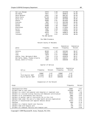 Chapter 5-OSPHD Emergency Department                                                           48

      San Luis Obispo                           37074          0.85   3573739       81.88
      San Mateo                                 74571          1.71   3648310       83.59
      Santa Barbara                             43457          1.00   3691767       84.59
      Santa Clara                              157136          3.60   3848903       88.19
      Santa Cruz                                29036          0.67   3877939       88.85
      Shasta                                    35393          0.81   3913332       89.66
      Siskiyou                                   8297          0.19   3921629       89.85
      Solano                                    51526          1.18   3973155       91.03
      Sonoma                                    54896          1.26   4028051       92.29
      Stanislaus                                85193          1.95   4113244       94.24
      Sutter                                    12697          0.29   4125941       94.53
      Tehama                                    13499          0.31   4139440       94.84
      Tulare                                    67073          1.54   4206513       96.38
      Tuolumne                                   9219          0.21   4215732       96.59
                                            The SAS System

                                          The FREQ Procedure

                                       Patient County of Residenc

                                                                    Cumulative    Cumulative
      patco                                Frequency     Percent     Frequency      Percent
      ƒƒƒƒƒƒƒƒƒƒƒƒƒƒƒƒƒƒƒƒƒƒƒƒƒƒƒƒƒƒƒƒƒƒƒƒƒƒƒƒƒƒƒƒƒƒƒƒƒƒƒƒƒƒƒƒƒƒƒƒƒƒƒƒƒƒƒƒƒƒƒƒƒƒƒƒƒƒƒƒƒƒƒƒƒƒ
      Ventura                                 86190        1.97       4301922        98.57
      Yolo                                    20390        0.47       4322312        99.03
      Yuba                                    13573        0.31       4335885        99.34
      Alpine, Inyo, Mariposa & Mono            7194        0.16       4343079        99.51
      Del Norte, Modoc, Plumas & Sierra       13102        0.30       4356181        99.81
      Colusa, Glenn & Trinity                  8367        0.19       4364548       100.00



                                          Quarter of Service

                                                             Cumulative    Cumulative
             serv_q                 Frequency     Percent     Frequency      Percent
             ƒƒƒƒƒƒƒƒƒƒƒƒƒƒƒƒƒƒƒƒƒƒƒƒƒƒƒƒƒƒƒƒƒƒƒƒƒƒƒƒƒƒƒƒƒƒƒƒƒƒƒƒƒƒƒƒƒƒƒƒƒƒƒƒƒƒƒƒƒƒƒƒ
             *                        133987        3.07        133987         3.07
             Third Quarter 2007      2113448       48.42       2247435        51.49
             Fourth Quarter 2007     2117113       48.51       4364548       100.00



                                       Disposition of the Patient

 dispn                                                                      Frequency     Percent
 ƒƒƒƒƒƒƒƒƒƒƒƒƒƒƒƒƒƒƒƒƒƒƒƒƒƒƒƒƒƒƒƒƒƒƒƒƒƒƒƒƒƒƒƒƒƒƒƒƒƒƒƒƒƒƒƒƒƒƒƒƒƒƒƒƒƒƒƒƒƒƒƒƒƒƒƒƒƒƒƒƒƒƒƒƒƒƒƒƒƒƒƒƒƒƒƒ
 (00)Disposition Other                                                         35391        0.81
 (01)Sent home or self care                                                  4107639       94.11
 (02)Sent to a short term general care hospital or inpatient care              56573        1.30
 (03)Sent to a skilled nursing facility with Medicare certification            12374        0.28
 (04)Sent to an intermediate care facility                                      2862        0.07
 (05)Sent to another type of institution not on this list                      17537        0.40
 (06)Sent home under the care of a home health service organization             1978        0.05
 (07)Left or discontinued care against medical advice                          91514        2.10
 (20)Died                                                                       7993        0.18
 (43)Sent to a federal health care facility                                      351        0.01
 (50)Sent home with hospice care                                                 476        0.01
 (51)Sent to a medical facility with hospice care                                164        0.00

Copyright © 2009 Raymond R. Arons, Teaneck, NJ, USA
 