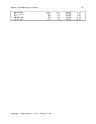 Chapter 5-OSPHD Emergency Department                                             50

    Medical-Cal                             1064731   24.39   4239285    97.13
    Other Federal                             38440    0.88   4277725    98.01
    Title V                                    3027    0.07   4280752    98.08
    Veterans Adm                               2754    0.06   4283506    98.14
    Worker Comp                               81042    1.86   4364548   100.00




Copyright © 2009 Raymond R. Arons, Teaneck, NJ, USA
 