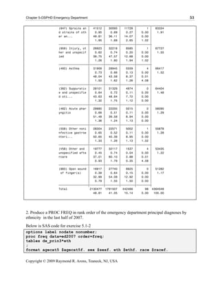 Chapter 5-OSPHD Emergency Department                                                      53

                   (847) Sprains an ‚ 41512 ‚ 30093 ‚ 11728 ‚         1 ‚ 83334
                   d strains of oth ‚   0.95 ‚   0.69 ‚   0.27 ‚   0.00 ‚   1.91
                   er an...         ‚ 49.81 ‚ 36.11 ‚ 14.07 ‚      0.00 ‚
                                    ‚   1.95 ‚   1.68 ‚   2.65 ‚   1.02 ‚
                   ƒƒƒƒƒƒƒƒƒƒƒƒƒƒƒƒƒˆƒƒƒƒƒƒƒƒˆƒƒƒƒƒƒƒƒˆƒƒƒƒƒƒƒƒˆƒƒƒƒƒƒƒƒˆ
                   (959) Injury, ot ‚ 26923 ‚ 32218 ‚     8585 ‚      1 ‚ 67727
                   her and unspecif ‚   0.62 ‚   0.74 ‚   0.20 ‚   0.00 ‚   1.55
                   ied              ‚ 39.75 ‚ 47.57 ‚ 12.68 ‚      0.00 ‚
                                    ‚   1.26 ‚   1.80 ‚   1.94 ‚   1.02 ‚
                   ƒƒƒƒƒƒƒƒƒƒƒƒƒƒƒƒƒˆƒƒƒƒƒƒƒƒˆƒƒƒƒƒƒƒƒˆƒƒƒƒƒƒƒƒˆƒƒƒƒƒƒƒƒˆ
                   (493) Asthma     ‚ 31909 ‚ 28945 ‚     5559 ‚      4 ‚ 66417
                                    ‚   0.73 ‚   0.66 ‚   0.13 ‚   0.00 ‚   1.52
                                    ‚ 48.04 ‚ 43.58 ‚     8.37 ‚   0.01 ‚
                                    ‚   1.50 ‚   1.62 ‚   1.26 ‚   4.08 ‚
                   ƒƒƒƒƒƒƒƒƒƒƒƒƒƒƒƒƒˆƒƒƒƒƒƒƒƒˆƒƒƒƒƒƒƒƒˆƒƒƒƒƒƒƒƒˆƒƒƒƒƒƒƒƒˆ
                   (382) Suppurativ ‚ 28101 ‚ 31329 ‚     4974 ‚      0 ‚ 64404
                   e and unspecifie ‚   0.64 ‚   0.72 ‚   0.11 ‚   0.00 ‚   1.48
                   d oti...         ‚ 43.63 ‚ 48.64 ‚     7.72 ‚   0.00 ‚
                                    ‚   1.32 ‚   1.75 ‚   1.12 ‚   0.00 ‚
                   ƒƒƒƒƒƒƒƒƒƒƒƒƒƒƒƒƒˆƒƒƒƒƒƒƒƒˆƒƒƒƒƒƒƒƒˆƒƒƒƒƒƒƒƒˆƒƒƒƒƒƒƒƒˆ
                   (462) Acute phar ‚ 28880 ‚ 22200 ‚     5015 ‚      0 ‚ 56095
                   yngitis          ‚   0.66 ‚   0.51 ‚   0.11 ‚   0.00 ‚   1.29
                                    ‚ 51.48 ‚ 39.58 ‚     8.94 ‚   0.00 ‚
                                    ‚   1.36 ‚   1.24 ‚   1.13 ‚   0.00 ‚
                   ƒƒƒƒƒƒƒƒƒƒƒƒƒƒƒƒƒˆƒƒƒƒƒƒƒƒˆƒƒƒƒƒƒƒƒˆƒƒƒƒƒƒƒƒˆƒƒƒƒƒƒƒƒˆ
                   (558) Other noni ‚ 28304 ‚ 22571 ‚     5002 ‚      1 ‚ 55878
                   nfective gastroe ‚   0.65 ‚   0.52 ‚   0.11 ‚   0.00 ‚   1.28
                   nteri...         ‚ 50.65 ‚ 40.39 ‚     8.95 ‚   0.00 ‚
                                    ‚   1.33 ‚   1.26 ‚   1.13 ‚   1.02 ‚
                   ƒƒƒƒƒƒƒƒƒƒƒƒƒƒƒƒƒˆƒƒƒƒƒƒƒƒˆƒƒƒƒƒƒƒƒˆƒƒƒƒƒƒƒƒˆƒƒƒƒƒƒƒƒˆ
                   (V58) Other and ‚ 19777 ‚ 32117 ‚      1537 ‚      4 ‚ 53435
                   unspecified afte ‚   0.45 ‚   0.74 ‚   0.04 ‚   0.00 ‚   1.22
                   rcare            ‚ 37.01 ‚ 60.10 ‚     2.88 ‚   0.01 ‚
                                    ‚   0.93 ‚   1.79 ‚   0.35 ‚   4.08 ‚
                   ƒƒƒƒƒƒƒƒƒƒƒƒƒƒƒƒƒˆƒƒƒƒƒƒƒƒˆƒƒƒƒƒƒƒƒˆƒƒƒƒƒƒƒƒˆƒƒƒƒƒƒƒƒˆ
                   (883) Open wound ‚ 16917 ‚ 27740 ‚     6625 ‚      0 ‚ 51282
                    of finger(s)    ‚   0.39 ‚   0.64 ‚   0.15 ‚   0.00 ‚   1.17
                                    ‚ 32.99 ‚ 54.09 ‚ 12.92 ‚      0.00 ‚
                                    ‚   0.79 ‚   1.55 ‚   1.50 ‚   0.00 ‚
                   ƒƒƒƒƒƒƒƒƒƒƒƒƒƒƒƒƒˆƒƒƒƒƒƒƒƒˆƒƒƒƒƒƒƒƒˆƒƒƒƒƒƒƒƒˆƒƒƒƒƒƒƒƒˆ
                   Total             2130477 1791507    442466       98 4364548
                                       48.81    41.05    10.14     0.00   100.00




2. Produce a PROC FREQ in rank order of the emergency department principal diagnoses by
ethnicity in the last half of 2007.
Below is SAS code for exercise 5.1-2
options label nodate nonumber;
proc freq data=ed2007 order=freq;
tables dx_prin3*eth
;
format agecat5 $agecat5f. sex $sexf. eth $ethf. race $racef.

Copyright © 2009 Raymond R. Arons, Teaneck, NJ, USA
 