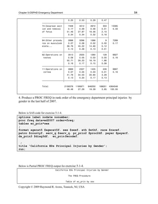 Chapter 5-OSPHD Emergency Department                                                     58

                                    ‚   0.25 ‚   0.53 ‚   0.29 ‚   0.47 ‚
                   ƒƒƒƒƒƒƒƒƒƒƒƒƒƒƒƒƒˆƒƒƒƒƒƒƒƒˆƒƒƒƒƒƒƒƒˆƒƒƒƒƒƒƒƒˆƒƒƒƒƒƒƒƒˆ
                   74:Cesarean sect ‚   7408 ‚   4012 ‚   2672 ‚    303 ‚     14395
                   ion and removal ‚    0.17 ‚   0.09 ‚   0.06 ‚   0.01 ‚      0.33
                   of fetus         ‚ 51.46 ‚ 27.87 ‚ 18.56 ‚      2.10 ‚
                                    ‚   0.34 ‚   0.34 ‚   0.32 ‚   0.18 ‚
                   ƒƒƒƒƒƒƒƒƒƒƒƒƒƒƒƒƒˆƒƒƒƒƒƒƒƒˆƒƒƒƒƒƒƒƒˆƒƒƒƒƒƒƒƒˆƒƒƒƒƒƒƒƒˆ
                   84:Other procedu ‚   2898 ‚   3296 ‚   1086 ‚      9 ‚      7289
                   res on musculosk ‚   0.07 ‚   0.08 ‚   0.02 ‚   0.00 ‚      0.17
                   eleta...         ‚ 39.76 ‚ 45.22 ‚ 14.90 ‚      0.12 ‚
                                    ‚   0.13 ‚   0.28 ‚   0.13 ‚   0.01 ‚
                   ƒƒƒƒƒƒƒƒƒƒƒƒƒƒƒƒƒˆƒƒƒƒƒƒƒƒˆƒƒƒƒƒƒƒƒˆƒƒƒƒƒƒƒƒˆƒƒƒƒƒƒƒƒˆ
                   62:Operations on ‚   3513 ‚   2025 ‚   1260 ‚    129 ‚      6927
                    testes          ‚   0.08 ‚   0.05 ‚   0.03 ‚   0.00 ‚      0.16
                                    ‚ 50.71 ‚ 29.23 ‚ 18.19 ‚      1.86 ‚
                                    ‚   0.16 ‚   0.17 ‚   0.15 ‚   0.08 ‚
                   ƒƒƒƒƒƒƒƒƒƒƒƒƒƒƒƒƒˆƒƒƒƒƒƒƒƒˆƒƒƒƒƒƒƒƒˆƒƒƒƒƒƒƒƒˆƒƒƒƒƒƒƒƒˆ
                   11:Operations on ‚   2869 ‚   2337 ‚   1435 ‚    226 ‚      6867
                    cornea          ‚   0.07 ‚   0.05 ‚   0.03 ‚   0.01 ‚      0.16
                                    ‚ 41.78 ‚ 34.03 ‚ 20.90 ‚      3.29 ‚
                                    ‚   0.13 ‚   0.20 ‚   0.17 ‚   0.13 ‚
                   ƒƒƒƒƒƒƒƒƒƒƒƒƒƒƒƒƒˆƒƒƒƒƒƒƒƒˆƒƒƒƒƒƒƒƒˆƒƒƒƒƒƒƒƒˆƒƒƒƒƒƒƒƒˆ

                   Total               2159376   1190871   846250   168051   4364548
                                         49.48     27.29    19.39     3.85    100.00



4. Produce a PROC FREQ in rank order of the emergency department principal injuries by
gender in the last half of 2007.


Below is SAS code for exercise 5.1-4.
options label nodate nonumber;
proc freq data=ed2007 order=freq;
tables ec_prin*sex
;
format agecat5 $agecat5f. sex $sexf. eth $ethf. race $racef.
patco $countyf. serv_q $serv_q. pr_prin2 $proc2df. payer $payerf.
dx_prin3 $diag3df. ec_prin $ecodef.

 ;
title 'California EDs Principal Injuries by Gender';
run;




Below is Partial PROC FREQ output for exercise 5.1-4.
                              California EDs Principal Injuries by Gender

                                         The FREQ Procedure

                                       Table of ec_prin by sex

Copyright © 2009 Raymond R. Arons, Teaneck, NJ, USA
 