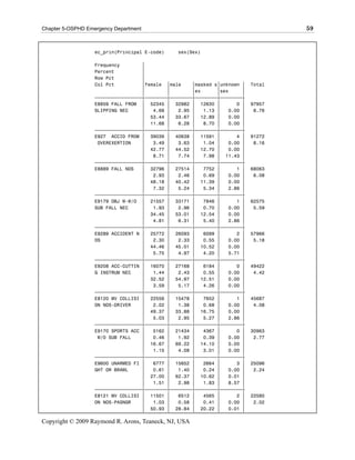 Chapter 5-OSPHD Emergency Department                                                59


                   ec_prin(Principal E-code)    sex(Sex)

                   Frequency        ‚
                   Percent          ‚
                   Row Pct          ‚
                   Col Pct          ‚female ‚male     ‚masked s‚unknown ‚   Total
                                    ‚        ‚        ‚ex      ‚sex     ‚
                   ƒƒƒƒƒƒƒƒƒƒƒƒƒƒƒƒƒˆƒƒƒƒƒƒƒƒˆƒƒƒƒƒƒƒƒˆƒƒƒƒƒƒƒƒˆƒƒƒƒƒƒƒƒˆ
                   E8859 FALL FROM ‚ 52345 ‚ 32982 ‚ 12630 ‚          0 ‚   97957
                   SLIPPING NEC     ‚   4.68 ‚   2.95 ‚   1.13 ‚   0.00 ‚    8.76
                                    ‚ 53.44 ‚ 33.67 ‚ 12.89 ‚      0.00 ‚
                                    ‚ 11.68 ‚    6.28 ‚   8.70 ‚   0.00 ‚
                   ƒƒƒƒƒƒƒƒƒƒƒƒƒƒƒƒƒˆƒƒƒƒƒƒƒƒˆƒƒƒƒƒƒƒƒˆƒƒƒƒƒƒƒƒˆƒƒƒƒƒƒƒƒˆ
                   E927 ACCID FROM ‚ 39039 ‚ 40638 ‚ 11591 ‚          4 ‚   91272
                    OVEREXERTION    ‚   3.49 ‚   3.63 ‚   1.04 ‚   0.00 ‚    8.16
                                    ‚ 42.77 ‚ 44.52 ‚ 12.70 ‚      0.00 ‚
                                    ‚   8.71 ‚   7.74 ‚   7.98 ‚ 11.43 ‚
                   ƒƒƒƒƒƒƒƒƒƒƒƒƒƒƒƒƒˆƒƒƒƒƒƒƒƒˆƒƒƒƒƒƒƒƒˆƒƒƒƒƒƒƒƒˆƒƒƒƒƒƒƒƒˆ
                   E8889 FALL NOS   ‚ 32796 ‚ 27514 ‚     7752 ‚      1 ‚   68063
                                    ‚   2.93 ‚   2.46 ‚   0.69 ‚   0.00 ‚    6.08
                                    ‚ 48.18 ‚ 40.42 ‚ 11.39 ‚      0.00 ‚
                                    ‚   7.32 ‚   5.24 ‚   5.34 ‚   2.86 ‚
                   ƒƒƒƒƒƒƒƒƒƒƒƒƒƒƒƒƒˆƒƒƒƒƒƒƒƒˆƒƒƒƒƒƒƒƒˆƒƒƒƒƒƒƒƒˆƒƒƒƒƒƒƒƒˆ
                   E9179 OBJ W-W/O ‚ 21557 ‚ 33171 ‚      7846 ‚      1 ‚   62575
                   SUB FALL NEC     ‚   1.93 ‚   2.96 ‚   0.70 ‚   0.00 ‚    5.59
                                    ‚ 34.45 ‚ 53.01 ‚ 12.54 ‚      0.00 ‚
                                    ‚   4.81 ‚   6.31 ‚   5.40 ‚   2.86 ‚
                   ƒƒƒƒƒƒƒƒƒƒƒƒƒƒƒƒƒˆƒƒƒƒƒƒƒƒˆƒƒƒƒƒƒƒƒˆƒƒƒƒƒƒƒƒˆƒƒƒƒƒƒƒƒˆ
                   E9289 ACCIDENT N ‚ 25772 ‚ 26093 ‚     6099 ‚      2 ‚   57966
                   OS               ‚   2.30 ‚   2.33 ‚   0.55 ‚   0.00 ‚    5.18
                                    ‚ 44.46 ‚ 45.01 ‚ 10.52 ‚      0.00 ‚
                                    ‚   5.75 ‚   4.97 ‚   4.20 ‚   5.71 ‚
                   ƒƒƒƒƒƒƒƒƒƒƒƒƒƒƒƒƒˆƒƒƒƒƒƒƒƒˆƒƒƒƒƒƒƒƒˆƒƒƒƒƒƒƒƒˆƒƒƒƒƒƒƒƒˆ
                   E9208 ACC-CUTTIN ‚ 16070 ‚ 27168 ‚     6184 ‚      0 ‚   49422
                   G INSTRUM NEC    ‚   1.44 ‚   2.43 ‚   0.55 ‚   0.00 ‚    4.42
                                    ‚ 32.52 ‚ 54.97 ‚ 12.51 ‚      0.00 ‚
                                    ‚   3.59 ‚   5.17 ‚   4.26 ‚   0.00 ‚
                   ƒƒƒƒƒƒƒƒƒƒƒƒƒƒƒƒƒˆƒƒƒƒƒƒƒƒˆƒƒƒƒƒƒƒƒˆƒƒƒƒƒƒƒƒˆƒƒƒƒƒƒƒƒˆ
                   E8120 MV COLLISI ‚ 22556 ‚ 15478 ‚     7652 ‚      1 ‚   45687
                   ON NOS-DRIVER    ‚   2.02 ‚   1.38 ‚   0.68 ‚   0.00 ‚    4.08
                                    ‚ 49.37 ‚ 33.88 ‚ 16.75 ‚      0.00 ‚
                                    ‚   5.03 ‚   2.95 ‚   5.27 ‚   2.86 ‚
                   ƒƒƒƒƒƒƒƒƒƒƒƒƒƒƒƒƒˆƒƒƒƒƒƒƒƒˆƒƒƒƒƒƒƒƒˆƒƒƒƒƒƒƒƒˆƒƒƒƒƒƒƒƒˆ
                   E9170 SPORTS ACC ‚   5162 ‚ 21434 ‚    4367 ‚      0 ‚   30963
                    W/O SUB FALL    ‚   0.46 ‚   1.92 ‚   0.39 ‚   0.00 ‚    2.77
                                    ‚ 16.67 ‚ 69.22 ‚ 14.10 ‚      0.00 ‚
                                    ‚   1.15 ‚   4.08 ‚   3.01 ‚   0.00 ‚
                   ƒƒƒƒƒƒƒƒƒƒƒƒƒƒƒƒƒˆƒƒƒƒƒƒƒƒˆƒƒƒƒƒƒƒƒˆƒƒƒƒƒƒƒƒˆƒƒƒƒƒƒƒƒˆ
                   E9600 UNARMED FI ‚   6777 ‚ 15652 ‚    2664 ‚      3 ‚   25096
                   GHT OR BRAWL     ‚   0.61 ‚   1.40 ‚   0.24 ‚   0.00 ‚    2.24
                                    ‚ 27.00 ‚ 62.37 ‚ 10.62 ‚      0.01 ‚
                                    ‚   1.51 ‚   2.98 ‚   1.83 ‚   8.57 ‚
                   ƒƒƒƒƒƒƒƒƒƒƒƒƒƒƒƒƒˆƒƒƒƒƒƒƒƒˆƒƒƒƒƒƒƒƒˆƒƒƒƒƒƒƒƒˆƒƒƒƒƒƒƒƒˆ
                   E8121 MV COLLISI ‚ 11501 ‚    6512 ‚   4565 ‚      2 ‚   22580
                   ON NOS-PASNGR    ‚   1.03 ‚   0.58 ‚   0.41 ‚   0.00 ‚    2.02
                                    ‚ 50.93 ‚ 28.84 ‚ 20.22 ‚      0.01 ‚

Copyright © 2009 Raymond R. Arons, Teaneck, NJ, USA
 