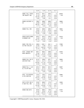 Chapter 5-OSPHD Emergency Department                                                60

                                    ‚   2.57 ‚   1.24 ‚   3.14 ‚   5.71 ‚
                   ƒƒƒƒƒƒƒƒƒƒƒƒƒƒƒƒƒˆƒƒƒƒƒƒƒƒˆƒƒƒƒƒƒƒƒˆƒƒƒƒƒƒƒƒˆƒƒƒƒƒƒƒƒˆ
                   E8881 FALL STRIK ‚   8173 ‚   9917 ‚   2343 ‚      0 ‚   20433
                   ING OBJECT NEC   ‚   0.73 ‚   0.89 ‚   0.21 ‚   0.00 ‚    1.83
                                    ‚ 40.00 ‚ 48.53 ‚ 11.47 ‚      0.00 ‚
                                    ‚   1.82 ‚   1.89 ‚   1.61 ‚   0.00 ‚
                   ƒƒƒƒƒƒƒƒƒƒƒƒƒƒƒƒƒˆƒƒƒƒƒƒƒƒˆƒƒƒƒƒƒƒƒˆƒƒƒƒƒƒƒƒˆƒƒƒƒƒƒƒƒˆ
                   E9288 ACCIDENT N ‚   7658 ‚   9596 ‚   2609 ‚      0 ‚   19863
                   EC               ‚   0.68 ‚   0.86 ‚   0.23 ‚   0.00 ‚    1.78
                                    ‚ 38.55 ‚ 48.31 ‚ 13.13 ‚      0.00 ‚
                                    ‚   1.71 ‚   1.83 ‚   1.80 ‚   0.00 ‚
                   ƒƒƒƒƒƒƒƒƒƒƒƒƒƒƒƒƒˆƒƒƒƒƒƒƒƒˆƒƒƒƒƒƒƒƒˆƒƒƒƒƒƒƒƒˆƒƒƒƒƒƒƒƒˆ
                   E8888 FALL NEC   ‚   9193 ‚   8209 ‚   2292 ‚      0 ‚   19694
                                    ‚   0.82 ‚   0.73 ‚   0.20 ‚   0.00 ‚    1.76
                                    ‚ 46.68 ‚ 41.68 ‚ 11.64 ‚      0.00 ‚
                                    ‚   2.05 ‚   1.56 ‚   1.58 ‚   0.00 ‚
                   ƒƒƒƒƒƒƒƒƒƒƒƒƒƒƒƒƒˆƒƒƒƒƒƒƒƒˆƒƒƒƒƒƒƒƒˆƒƒƒƒƒƒƒƒˆƒƒƒƒƒƒƒƒˆ
                   E9203 KNIFE/SWOR ‚   6470 ‚   9472 ‚   2162 ‚      0 ‚   18104
                   D/DAGGER ACC     ‚   0.58 ‚   0.85 ‚   0.19 ‚   0.00 ‚    1.62
                                    ‚ 35.74 ‚ 52.32 ‚ 11.94 ‚      0.00 ‚
                                    ‚   1.44 ‚   1.80 ‚   1.49 ‚   0.00 ‚

                   E8261 PED CYCL A ‚   3308 ‚ 12031 ‚    2341 ‚      0 ‚   17680
                   CC-PED CYCLIST   ‚   0.30 ‚   1.08 ‚   0.21 ‚   0.00 ‚    1.58
                                    ‚ 18.71 ‚ 68.05 ‚ 13.24 ‚      0.00 ‚
                                    ‚   0.74 ‚   2.29 ‚   1.61 ‚   0.00 ‚
                   ƒƒƒƒƒƒƒƒƒƒƒƒƒƒƒƒƒˆƒƒƒƒƒƒƒƒˆƒƒƒƒƒƒƒƒˆƒƒƒƒƒƒƒƒˆƒƒƒƒƒƒƒƒˆ
                   E918 CAUGHT BET ‚    6451 ‚   8052 ‚   2289 ‚      0 ‚   16792
                   WEEN OBJECTS     ‚   0.58 ‚   0.72 ‚   0.20 ‚   0.00 ‚    1.50
                                    ‚ 38.42 ‚ 47.95 ‚ 13.63 ‚      0.00 ‚
                                    ‚   1.44 ‚   1.53 ‚   1.58 ‚   0.00 ‚
                   ƒƒƒƒƒƒƒƒƒƒƒƒƒƒƒƒƒˆƒƒƒƒƒƒƒƒˆƒƒƒƒƒƒƒƒˆƒƒƒƒƒƒƒƒˆƒƒƒƒƒƒƒƒˆ
                   E8809 FALL ON ST ‚   9116 ‚   5208 ‚   2371 ‚      0 ‚   16695
                   AIR/STEP NEC     ‚   0.81 ‚   0.47 ‚   0.21 ‚   0.00 ‚    1.49
                                    ‚ 54.60 ‚ 31.19 ‚ 14.20 ‚      0.00 ‚
                                    ‚   2.03 ‚   0.99 ‚   1.63 ‚   0.00 ‚
                   ƒƒƒƒƒƒƒƒƒƒƒƒƒƒƒƒƒˆƒƒƒƒƒƒƒƒˆƒƒƒƒƒƒƒƒˆƒƒƒƒƒƒƒƒˆƒƒƒƒƒƒƒƒˆ
                   E8849 FALL-1 LEV ‚   5215 ‚   8559 ‚   2313 ‚      0 ‚   16087
                   EL TO OTH NEC    ‚   0.47 ‚   0.77 ‚   0.21 ‚   0.00 ‚    1.44
                                    ‚ 32.42 ‚ 53.20 ‚ 14.38 ‚      0.00 ‚
                                    ‚   1.16 ‚   1.63 ‚   1.59 ‚   0.00 ‚
                   ƒƒƒƒƒƒƒƒƒƒƒƒƒƒƒƒƒˆƒƒƒƒƒƒƒƒˆƒƒƒƒƒƒƒƒˆƒƒƒƒƒƒƒƒˆƒƒƒƒƒƒƒƒˆ
                   E915 FB ENTERIN ‚    7144 ‚   7222 ‚   1518 ‚      1 ‚   15885
                   G OTH ORIFICE    ‚   0.64 ‚   0.65 ‚   0.14 ‚   0.00 ‚    1.42
                                    ‚ 44.97 ‚ 45.46 ‚     9.56 ‚   0.01 ‚
                                    ‚   1.59 ‚   1.37 ‚   1.05 ‚   2.86 ‚
                   ƒƒƒƒƒƒƒƒƒƒƒƒƒƒƒƒƒˆƒƒƒƒƒƒƒƒˆƒƒƒƒƒƒƒƒˆƒƒƒƒƒƒƒƒˆƒƒƒƒƒƒƒƒˆ
                   E9174 STAT OB W/ ‚   5156 ‚   8028 ‚   1719 ‚      2 ‚   14905
                   O SUB FALL NEC   ‚   0.46 ‚   0.72 ‚   0.15 ‚   0.00 ‚    1.33
                                    ‚ 34.59 ‚ 53.86 ‚ 11.53 ‚      0.01 ‚
                                    ‚   1.15 ‚   1.53 ‚   1.18 ‚   5.71 ‚
                   ƒƒƒƒƒƒƒƒƒƒƒƒƒƒƒƒƒˆƒƒƒƒƒƒƒƒˆƒƒƒƒƒƒƒƒˆƒƒƒƒƒƒƒƒˆƒƒƒƒƒƒƒƒˆ
                   E9060 DOG BITE   ‚   6126 ‚   6902 ‚   1769 ‚      0 ‚   14797
                                    ‚   0.55 ‚   0.62 ‚   0.16 ‚   0.00 ‚    1.32
                                    ‚ 41.40 ‚ 46.64 ‚ 11.96 ‚      0.00 ‚
                                    ‚   1.37 ‚   1.31 ‚   1.22 ‚   0.00 ‚
                   ƒƒƒƒƒƒƒƒƒƒƒƒƒƒƒƒƒˆƒƒƒƒƒƒƒƒˆƒƒƒƒƒƒƒƒˆƒƒƒƒƒƒƒƒˆƒƒƒƒƒƒƒƒˆ

Copyright © 2009 Raymond R. Arons, Teaneck, NJ, USA
 