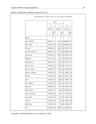 Chapter 5-OSPHD Emergency Department                                                77

Below is Partial Proc Tabulate for exercise 5.2-2.

                               Distribution in Rank order of the County ED Deaths

                  „ƒƒƒƒƒƒƒƒƒƒƒƒƒƒƒƒƒƒƒƒƒƒƒƒƒƒƒƒ…ƒƒƒƒƒƒƒƒƒƒƒƒƒƒƒƒƒƒƒƒƒ…ƒƒƒƒƒƒƒƒƒƒ†
                  ‚                            ‚        died         ‚          ‚
                  ‚                            ‡ƒƒƒƒƒƒƒƒƒƒ…ƒƒƒƒƒƒƒƒƒƒ‰          ‚
                  ‚                            ‚    0     ‚    1     ‚   All    ‚
                  ‚                            ‡ƒƒƒƒƒƒƒƒƒƒˆƒƒƒƒƒƒƒƒƒƒˆƒƒƒƒƒƒƒƒƒƒ‰
                  ‚                            ‚ age_yrs ‚ age_yrs ‚ age_yrs ‚
                  ‚                            ‡ƒƒƒƒƒƒ…ƒƒƒˆƒƒƒƒƒƒ…ƒƒƒˆƒƒƒƒƒƒ…ƒƒƒ‰
                  ‚                            ‚      ‚Me-‚      ‚Me-‚      ‚Me-‚
                  ‚                            ‚ N    ‚an ‚ N    ‚an ‚ N    ‚an ‚
                  ‡ƒƒƒƒƒƒƒƒƒƒƒƒƒƒƒƒƒƒƒƒƒƒƒƒƒƒƒƒˆƒƒƒƒƒƒˆƒƒƒˆƒƒƒƒƒƒˆƒƒƒˆƒƒƒƒƒƒˆƒƒƒ‰
                  ‚patco                       ‚      ‚   ‚      ‚   ‚      ‚   ‚
                  ‡ƒƒƒƒƒƒƒƒƒƒƒƒƒƒƒƒƒƒƒƒƒƒƒƒƒƒƒƒ‰      ‚   ‚      ‚   ‚      ‚   ‚
                  ‚Los Angeles                 ‚632660‚ 31‚   904‚ 62‚633564‚ 31‚
                  ‡ƒƒƒƒƒƒƒƒƒƒƒƒƒƒƒƒƒƒƒƒƒƒƒƒƒƒƒƒˆƒƒƒƒƒƒˆƒƒƒˆƒƒƒƒƒƒˆƒƒƒˆƒƒƒƒƒƒˆƒƒƒ‰
                  ‚San Diego                   ‚199414‚ 36‚   246‚ 64‚199660‚ 36‚
                  ‡ƒƒƒƒƒƒƒƒƒƒƒƒƒƒƒƒƒƒƒƒƒƒƒƒƒƒƒƒˆƒƒƒƒƒƒˆƒƒƒˆƒƒƒƒƒƒˆƒƒƒˆƒƒƒƒƒƒˆƒƒƒ‰
                  ‚Orange                      ‚174899‚ 34‚   252‚ 66‚175151‚ 34‚
                  ‡ƒƒƒƒƒƒƒƒƒƒƒƒƒƒƒƒƒƒƒƒƒƒƒƒƒƒƒƒˆƒƒƒƒƒƒˆƒƒƒˆƒƒƒƒƒƒˆƒƒƒˆƒƒƒƒƒƒˆƒƒƒ‰
                  ‚San Bernardino              ‚186261‚ 29‚   261‚ 59‚186522‚ 29‚
                  ‡ƒƒƒƒƒƒƒƒƒƒƒƒƒƒƒƒƒƒƒƒƒƒƒƒƒƒƒƒˆƒƒƒƒƒƒˆƒƒƒˆƒƒƒƒƒƒˆƒƒƒˆƒƒƒƒƒƒˆƒƒƒ‰
                  ‚Riverside                   ‚177735‚ 32‚   252‚ 62‚177987‚ 32‚
                  ‡ƒƒƒƒƒƒƒƒƒƒƒƒƒƒƒƒƒƒƒƒƒƒƒƒƒƒƒƒˆƒƒƒƒƒƒˆƒƒƒˆƒƒƒƒƒƒˆƒƒƒˆƒƒƒƒƒƒˆƒƒƒ‰
                  ‚Alameda                     ‚121411‚ 35‚   184‚ 62‚121595‚ 35‚
                  ‡ƒƒƒƒƒƒƒƒƒƒƒƒƒƒƒƒƒƒƒƒƒƒƒƒƒƒƒƒˆƒƒƒƒƒƒˆƒƒƒˆƒƒƒƒƒƒˆƒƒƒˆƒƒƒƒƒƒˆƒƒƒ‰
                  ‚Sacramento                  ‚ 98329‚ 37‚   242‚ 60‚ 98571‚ 37‚
                  ‡ƒƒƒƒƒƒƒƒƒƒƒƒƒƒƒƒƒƒƒƒƒƒƒƒƒƒƒƒˆƒƒƒƒƒƒˆƒƒƒˆƒƒƒƒƒƒˆƒƒƒˆƒƒƒƒƒƒˆƒƒƒ‰
                  ‚Santa Clara                 ‚ 91068‚ 34‚   126‚ 66‚ 91194‚ 34‚
                  ‡ƒƒƒƒƒƒƒƒƒƒƒƒƒƒƒƒƒƒƒƒƒƒƒƒƒƒƒƒˆƒƒƒƒƒƒˆƒƒƒˆƒƒƒƒƒƒˆƒƒƒˆƒƒƒƒƒƒˆƒƒƒ‰
                  ‚Contra Costa                ‚ 94378‚ 37‚   106‚ 63‚ 94484‚ 37‚
                  ‡ƒƒƒƒƒƒƒƒƒƒƒƒƒƒƒƒƒƒƒƒƒƒƒƒƒƒƒƒˆƒƒƒƒƒƒˆƒƒƒˆƒƒƒƒƒƒˆƒƒƒˆƒƒƒƒƒƒˆƒƒƒ‰
                  ‚County Unknown              ‚ 36316‚ 40‚    76‚ 43‚ 36392‚ 40‚
                  ‡ƒƒƒƒƒƒƒƒƒƒƒƒƒƒƒƒƒƒƒƒƒƒƒƒƒƒƒƒˆƒƒƒƒƒƒˆƒƒƒˆƒƒƒƒƒƒˆƒƒƒˆƒƒƒƒƒƒˆƒƒƒ‰
                  ‚Fresno                      ‚ 81984‚ 29‚   128‚ 53‚ 82112‚ 29‚
                  ‡ƒƒƒƒƒƒƒƒƒƒƒƒƒƒƒƒƒƒƒƒƒƒƒƒƒƒƒƒˆƒƒƒƒƒƒˆƒƒƒˆƒƒƒƒƒƒˆƒƒƒˆƒƒƒƒƒƒˆƒƒƒ‰
                  ‚Kern                        ‚ 74225‚ 30‚   126‚ 55‚ 74351‚ 30‚
                  ‡ƒƒƒƒƒƒƒƒƒƒƒƒƒƒƒƒƒƒƒƒƒƒƒƒƒƒƒƒˆƒƒƒƒƒƒˆƒƒƒˆƒƒƒƒƒƒˆƒƒƒˆƒƒƒƒƒƒˆƒƒƒ‰
                  ‚San Joaquin                 ‚ 61285‚ 34‚   162‚ 59‚ 61447‚ 34‚
                  ‡ƒƒƒƒƒƒƒƒƒƒƒƒƒƒƒƒƒƒƒƒƒƒƒƒƒƒƒƒˆƒƒƒƒƒƒˆƒƒƒˆƒƒƒƒƒƒˆƒƒƒˆƒƒƒƒƒƒˆƒƒƒ‰
                  ‚Ventura                     ‚ 65308‚ 36‚   121‚ 65‚ 65429‚ 36‚
                  ‡ƒƒƒƒƒƒƒƒƒƒƒƒƒƒƒƒƒƒƒƒƒƒƒƒƒƒƒƒˆƒƒƒƒƒƒˆƒƒƒˆƒƒƒƒƒƒˆƒƒƒˆƒƒƒƒƒƒˆƒƒƒ‰
                  ‚Stanislaus                  ‚ 66387‚ 31‚   106‚ 56‚ 66493‚ 31‚
                  ‡ƒƒƒƒƒƒƒƒƒƒƒƒƒƒƒƒƒƒƒƒƒƒƒƒƒƒƒƒˆƒƒƒƒƒƒˆƒƒƒˆƒƒƒƒƒƒˆƒƒƒˆƒƒƒƒƒƒˆƒƒƒ‰
                  ‚San Francisco               ‚ 47693‚ 42‚    29‚ 71‚ 47722‚ 42‚
                  ‡ƒƒƒƒƒƒƒƒƒƒƒƒƒƒƒƒƒƒƒƒƒƒƒƒƒƒƒƒˆƒƒƒƒƒƒˆƒƒƒˆƒƒƒƒƒƒˆƒƒƒˆƒƒƒƒƒƒˆƒƒƒ‰
                  ‚San Mateo                   ‚ 45273‚ 39‚    58‚ 70‚ 45331‚ 39‚
                  ‡ƒƒƒƒƒƒƒƒƒƒƒƒƒƒƒƒƒƒƒƒƒƒƒƒƒƒƒƒˆƒƒƒƒƒƒˆƒƒƒˆƒƒƒƒƒƒˆƒƒƒˆƒƒƒƒƒƒˆƒƒƒ‰
                  ‚Tulare                      ‚ 54784‚ 28‚    91‚ 59‚ 54875‚ 28‚
                  ‡ƒƒƒƒƒƒƒƒƒƒƒƒƒƒƒƒƒƒƒƒƒƒƒƒƒƒƒƒˆƒƒƒƒƒƒˆƒƒƒˆƒƒƒƒƒƒˆƒƒƒˆƒƒƒƒƒƒˆƒƒƒ‰
                  ‚Monterey                    ‚ 43138‚ 29‚    51‚ 59‚ 43189‚ 29‚
                  Šƒƒƒƒƒƒƒƒƒƒƒƒƒƒƒƒƒƒƒƒƒƒƒƒƒƒƒƒ‹ƒƒƒƒƒƒ‹ƒ ƒ‹ƒƒƒƒƒƒ‹ƒƒƒ‹ƒƒƒƒƒƒ‹ƒƒ
                  ‚All                         ‚2.88E6‚ 34‚ 4368‚ 61‚2.89E6‚ 34‚
                  Šƒƒƒƒƒƒƒƒƒƒƒƒƒƒƒƒƒƒƒƒƒƒƒƒƒƒƒƒ‹ƒƒƒƒƒƒ‹ƒƒƒ‹ƒƒƒƒƒƒ‹ƒƒƒ‹ƒƒƒƒƒƒ‹ƒƒƒŒ


Copyright © 2009 Raymond R. Arons, Teaneck, NJ, USA
 