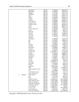 Chapter 5-OSPHD Emergency Department                                                         79

                               age18to34              3601351      0.2238168     806043.00
                               age35to64              3601351      0.3284206    1182758.00
                               agege65                3601351      0.1377691     496155.00
                               uknagecat              3601351      0.0451267     162517.00
                               male                   3601351      0.3976305    1432007.00
                               female                 3601351      0.5043360    1816291.00
                               unkgen                 3601351      0.0980174     352995.00
                               hispanic               3601351      0.2633628     948462.00
                               non_hispanic           3601351      0.5069595    1825739.00
                               hispanic_unk           3601351      0.0398048     143351.00
                               hispanic_blnk          3601351      0.1898729     683799.00
                               white                  3601351      0.5357620    1929467.00
                               black                  3601351      0.0840843     302817.00
                               native_american        3601351      0.0024996       9002.00
                               asian                  3601351      0.0288431     103874.00
                               hawaiian               3601351      0.0034612      12465.00
                               othrace                3601351      0.1559134     561499.00
                               unkrace                3601351      0.0302081     108790.00
                               race_blk               3601351      0.1592283     573437.00
                               selfpay                3601351              0             0
                               othnonfed              3601351      0.0283930     102253.00
                               ppo                    3601351      0.0735818     264994.00
                               pos                    3601351      0.0045691      16455.00
                               epo                    3601351      0.0035831      12904.00
                               carehmo                3601351      0.0504325     181625.00
                               automed                3601351    0.000738612       2660.00
                               bluecross              3601351      0.0669093     240964.00
                               tricare                3601351      0.0087723      31592.00
                               commercial             3601351      0.0430813     155151.00
                               disability             3601351   3.0544093E-6    11.0000000
                               othhmo                 3601351      0.2462876     886968.00
                               careparta              3601351      0.0804945     289889.00
                               carepartb              3601351      0.0443650     159774.00
                               medical                3601351      0.2956477    1064731.00
                               othfed                 3601351      0.0106738      38440.00
                               titleV                 3601351    0.000840518       3027.00
                               veterans               3601351    0.000764713       2754.00
                               workcomp               3601351      0.0225032      81042.00
                               payoth                 3601351      0.0179274      64563.00
                               payblank               3601351    0.000431505       1554.00
                               home                   3601351      0.9435242    3397962.00
                               inpatinpatient_care    3601351      0.0136310      49090.00
                               snf                    3601351      0.0033696      12135.00
                               intermediate_care      3601351    0.000761103       2741.00
                               other_type_inst        3601351      0.0037028      13335.00
               0    3601351    home_health            3601351    0.000490927       1768.00
                               lma                    3601351      0.0172785      62226.00
                               died                   3601351      0.0017710       6378.00
                               federal_health         3601351    0.000081081   292.0000000
                               home_hospice_care      3601351    0.000119955   432.0000000
                               hospital_hospice       3601351    0.000042206   152.0000000
                               hospital_swing_bed     3601351    5.831145E-6    21.0000000
                               inpatient_rehab        3601351    0.000159385   574.0000000
                               ltc_hospital           3601351    0.000433171       1560.00
                               snf_no_cert            3601351    0.000071917   259.0000000
                               psych_hospital         3601351      0.0057248      20617.00
                               critical_hospital      3601351    0.000154109   555.0000000

Copyright © 2009 Raymond R. Arons, Teaneck, NJ, USA
 